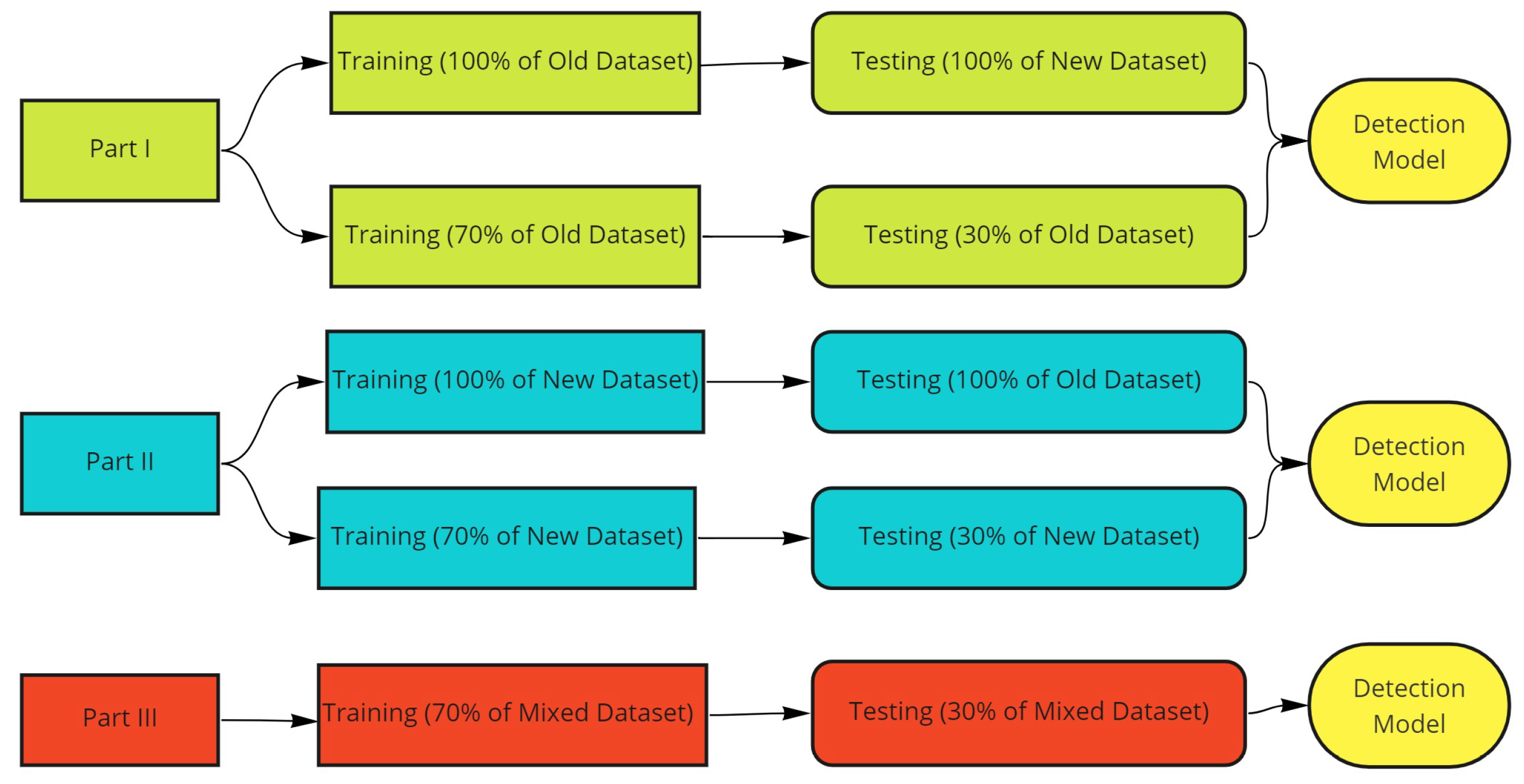 Information 14 00193 g005 Information 14 00193 g005