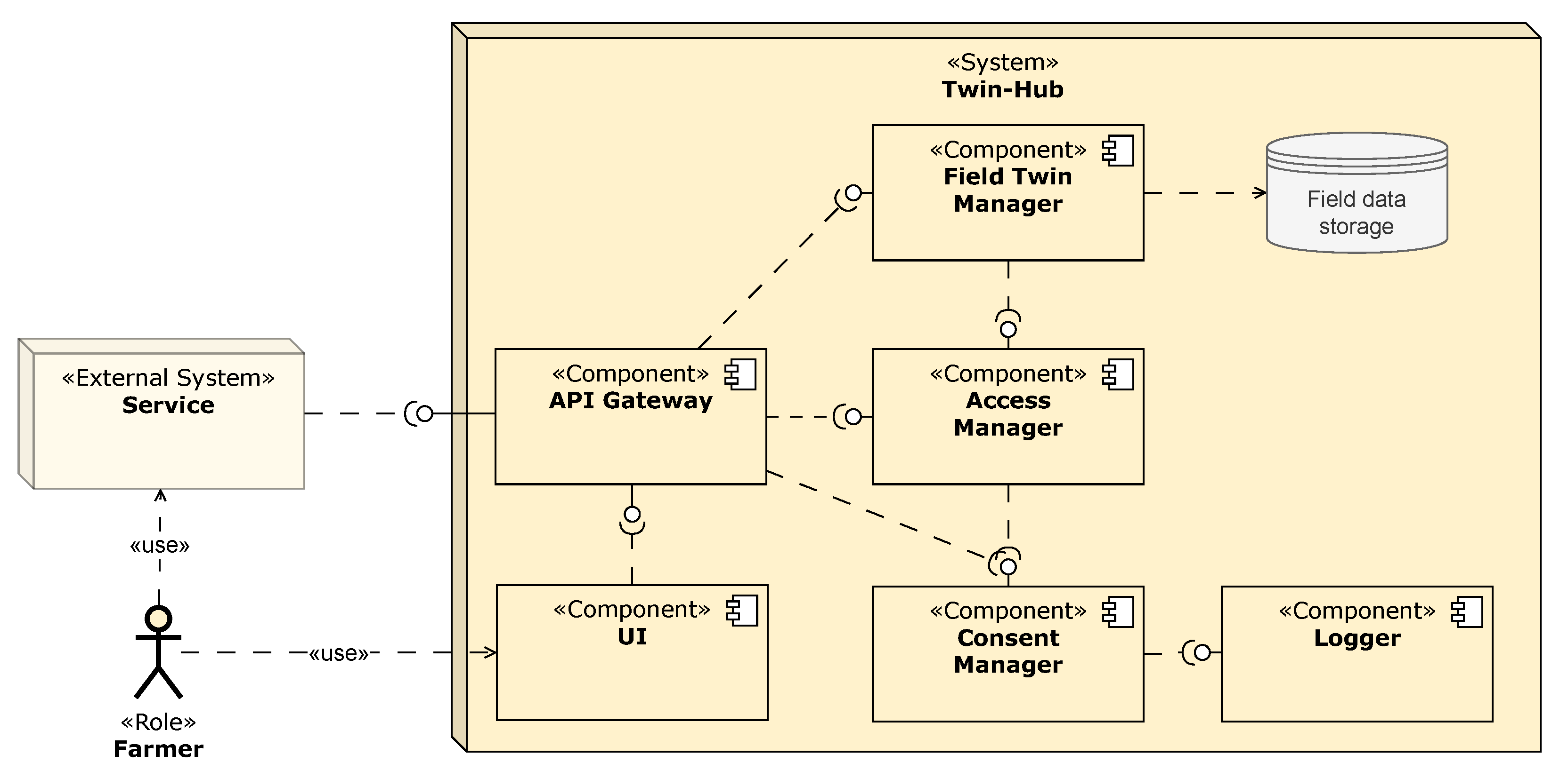 Information | Free Full-Text | A Reference Architecture for Enabling ...