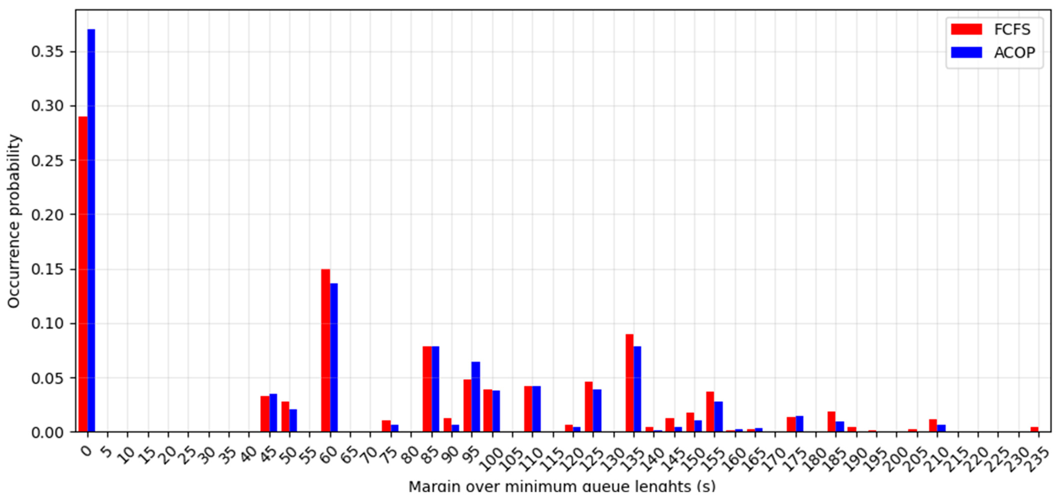 Information 14 00216 g010 Information 14 00216 g010