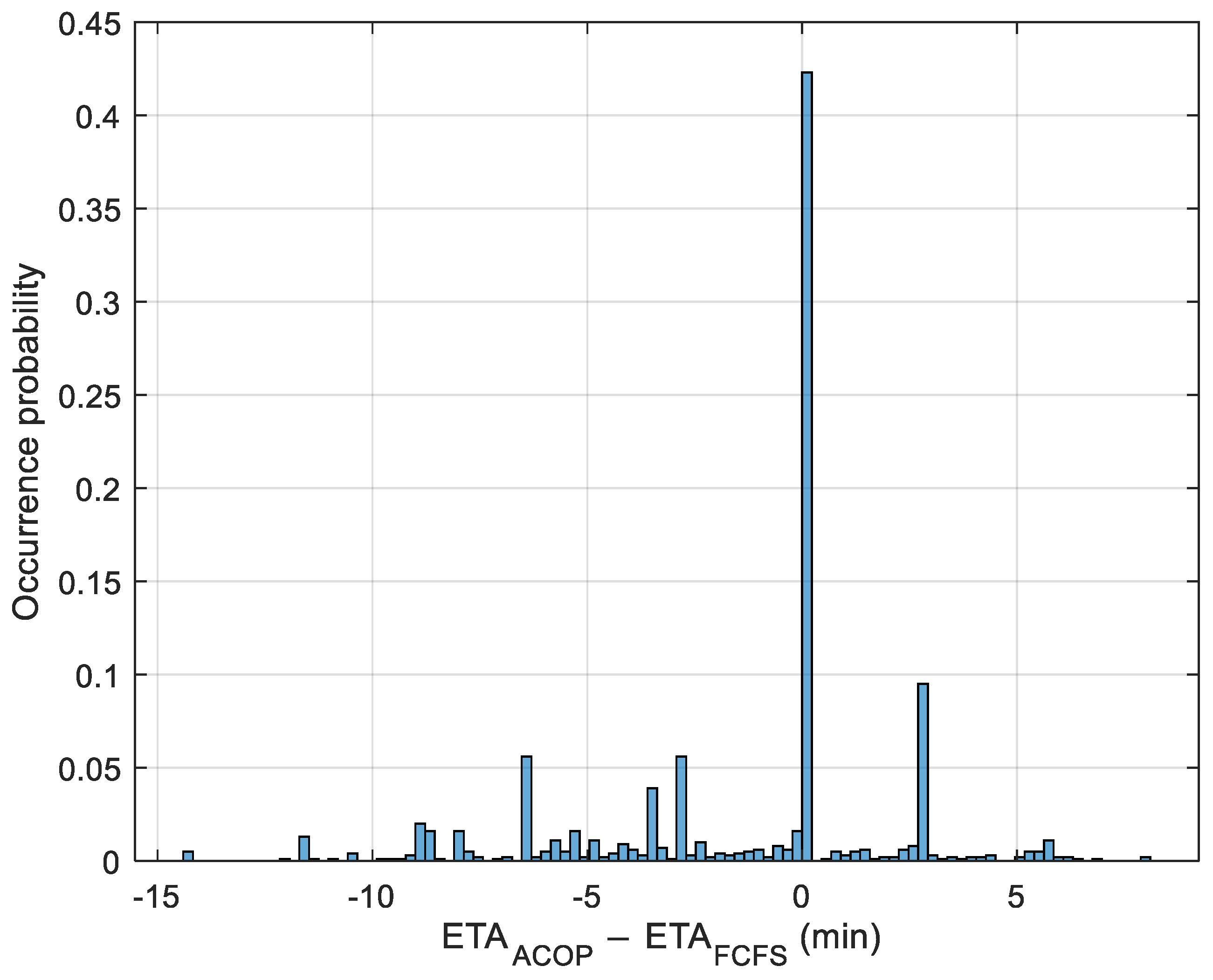 Information 14 00216 g011 Information 14 00216 g011