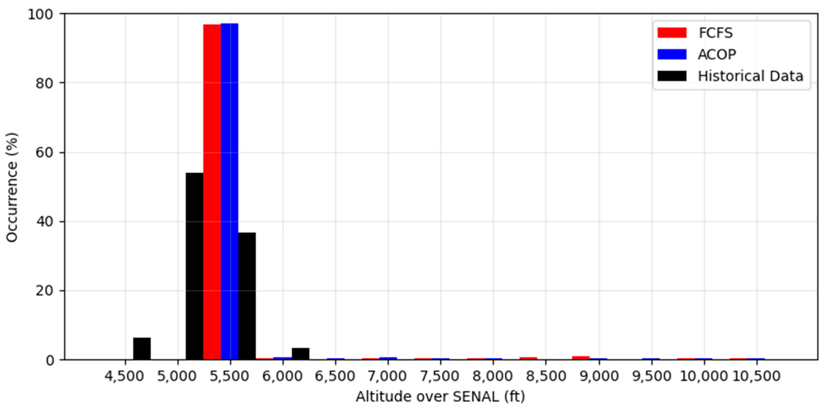 Information 14 00216 g013 Information 14 00216 g013