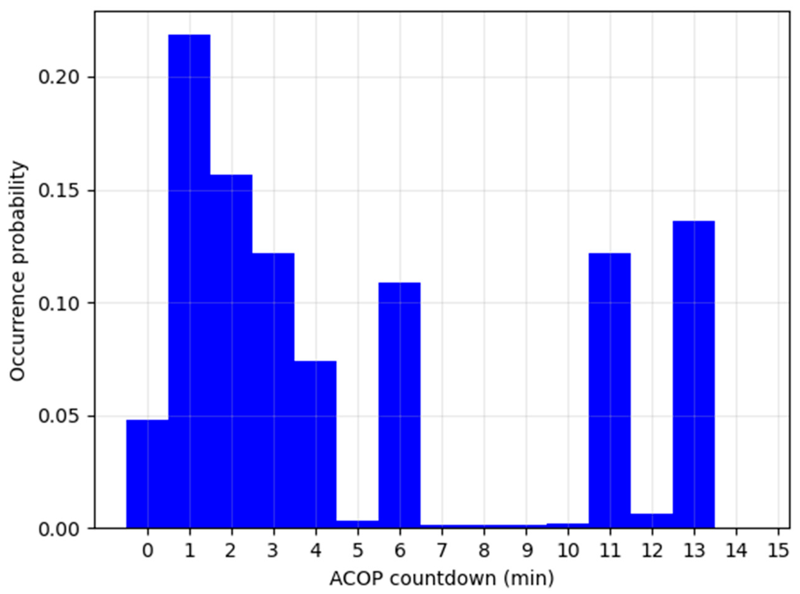 Information 14 00216 g014 Information 14 00216 g014