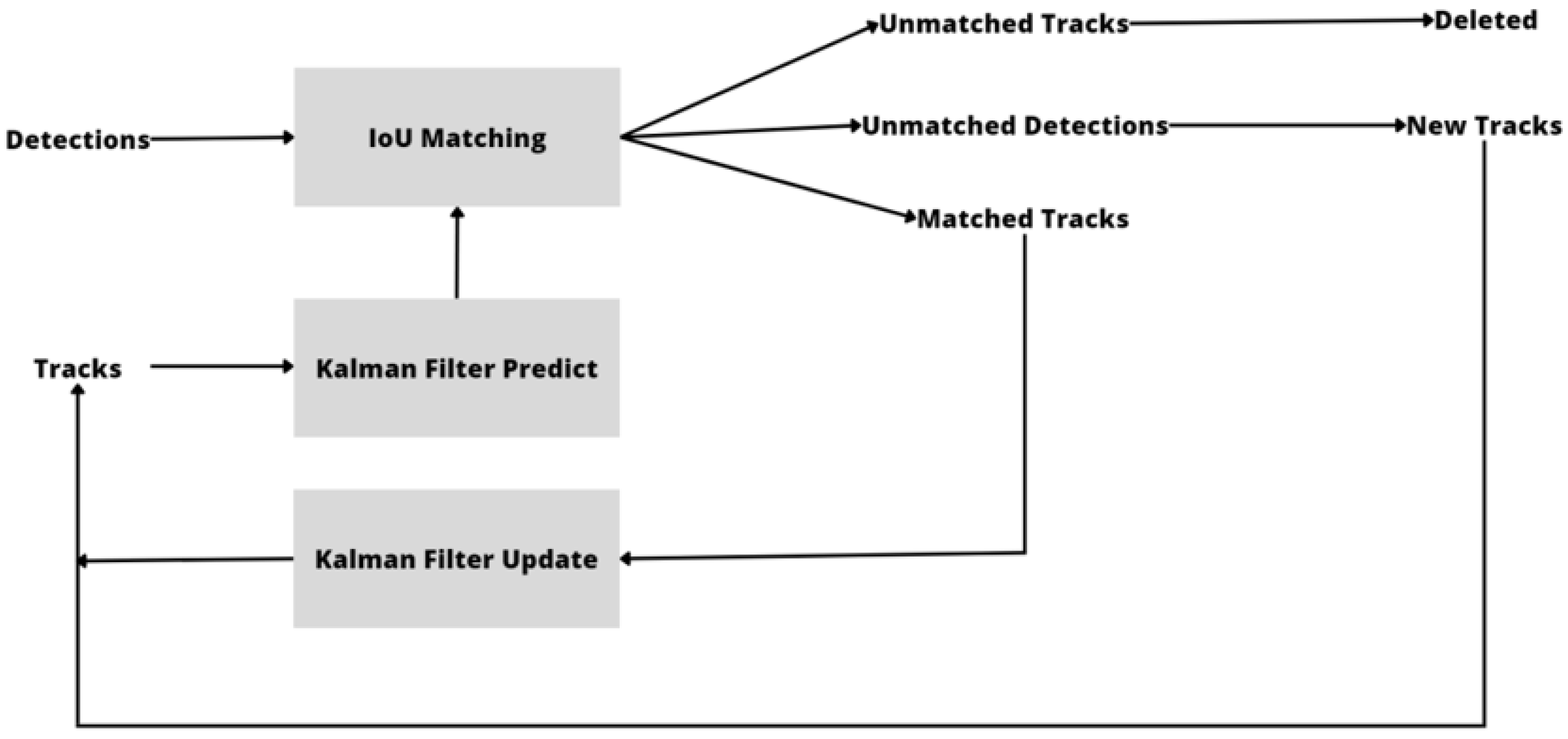 Information 14 00218 g002