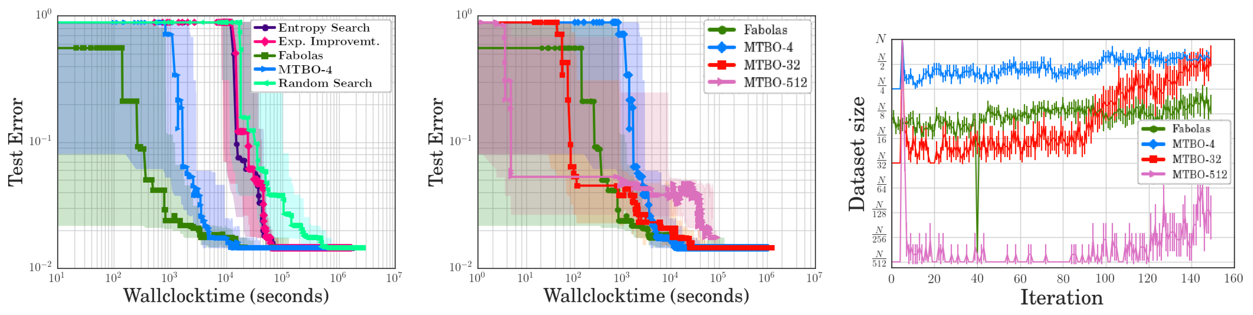 Information 14 00223 g003 Information 14 00223 g003