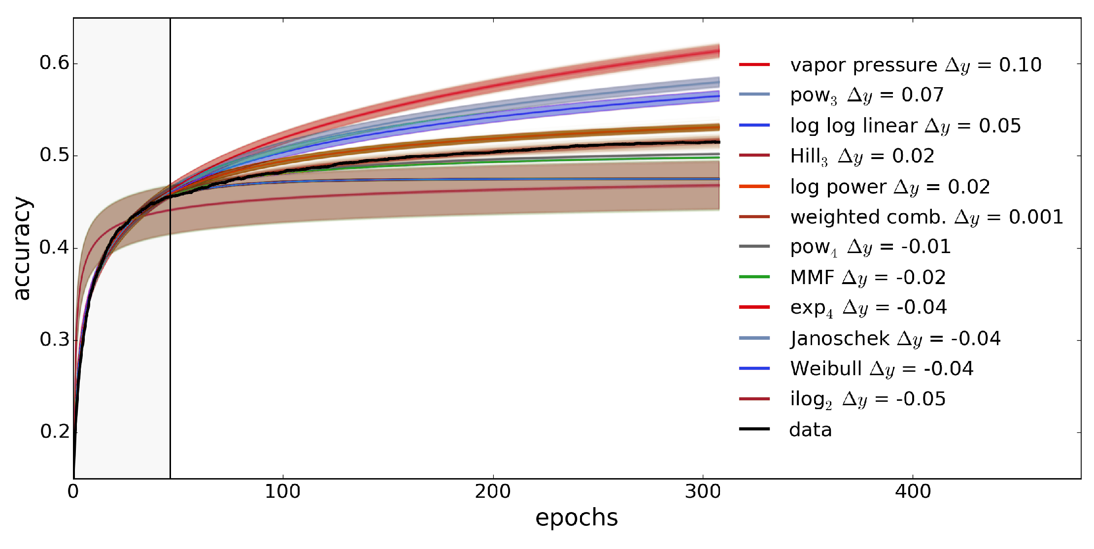 Information 14 00223 g005 Information 14 00223 g005