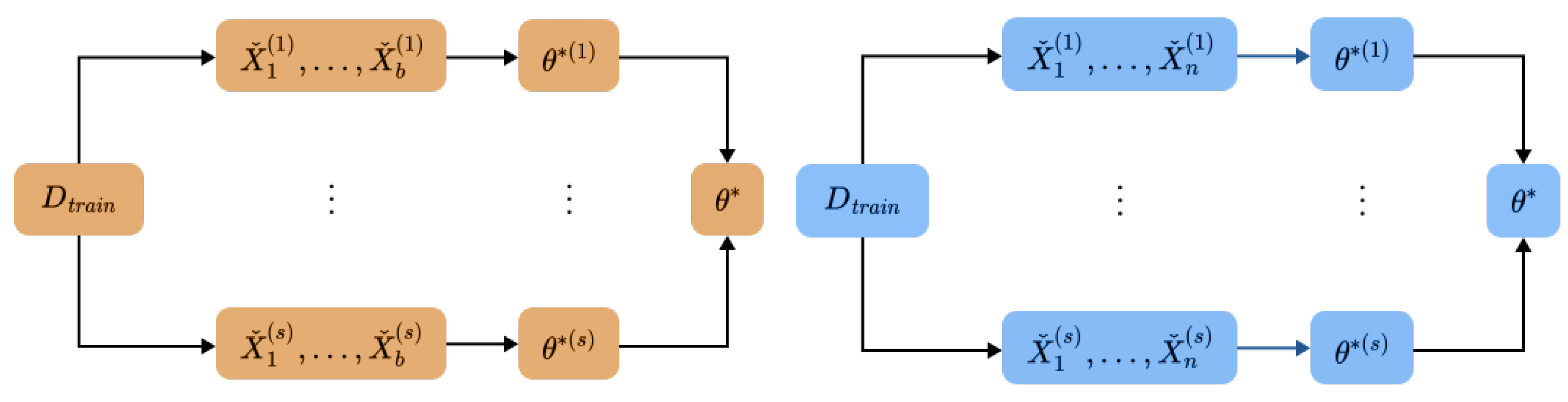 Information 14 00223 g007 Information 14 00223 g007