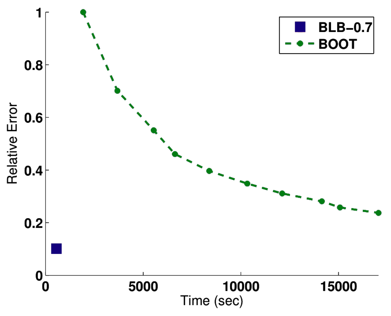 Information 14 00223 g010 Information 14 00223 g010