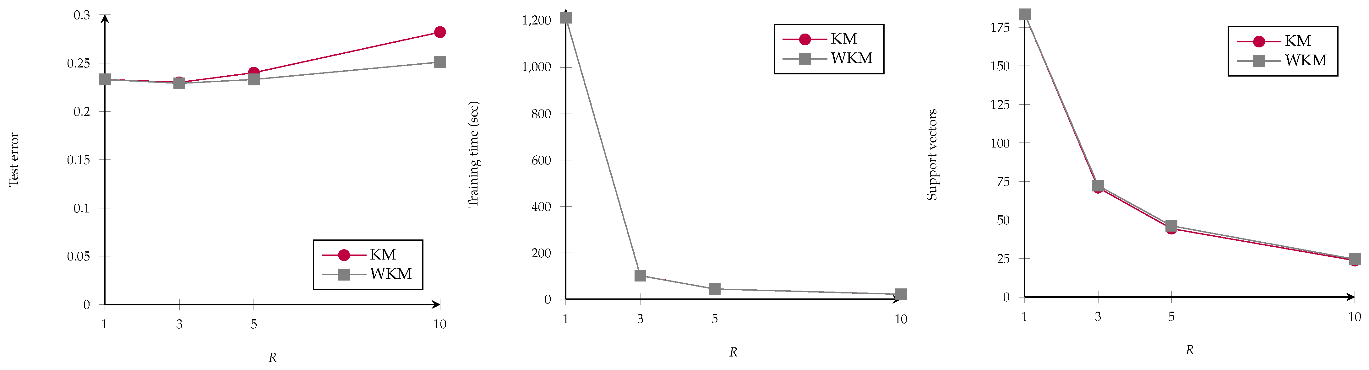 Information 14 00223 g013 Information 14 00223 g013