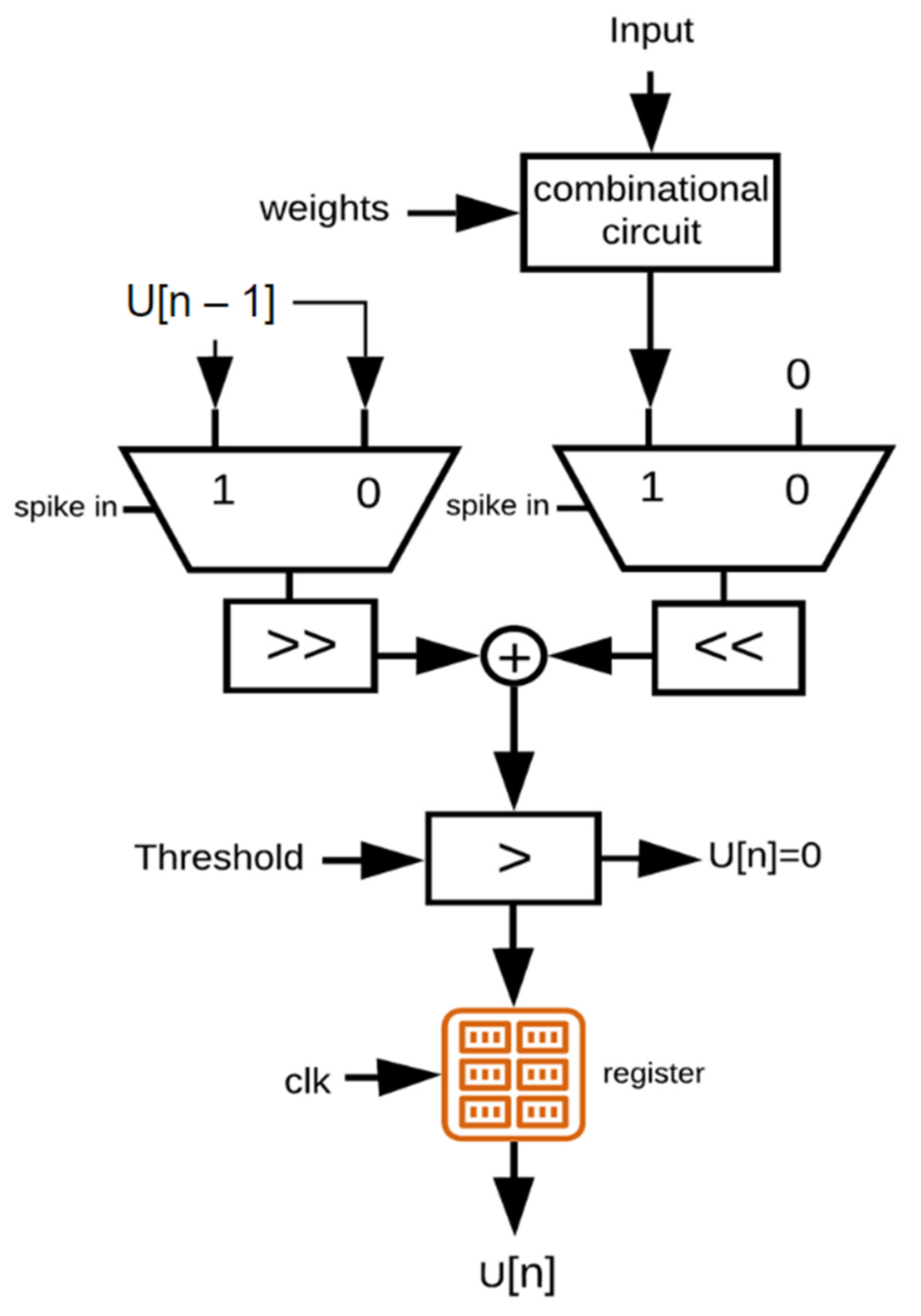 Information 14 00235 g003 Information 14 00235 g003
