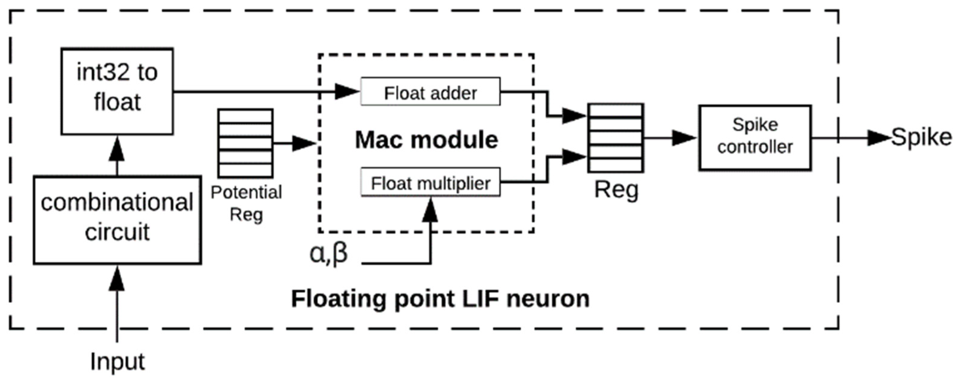 Information 14 00235 g006 Information 14 00235 g006
