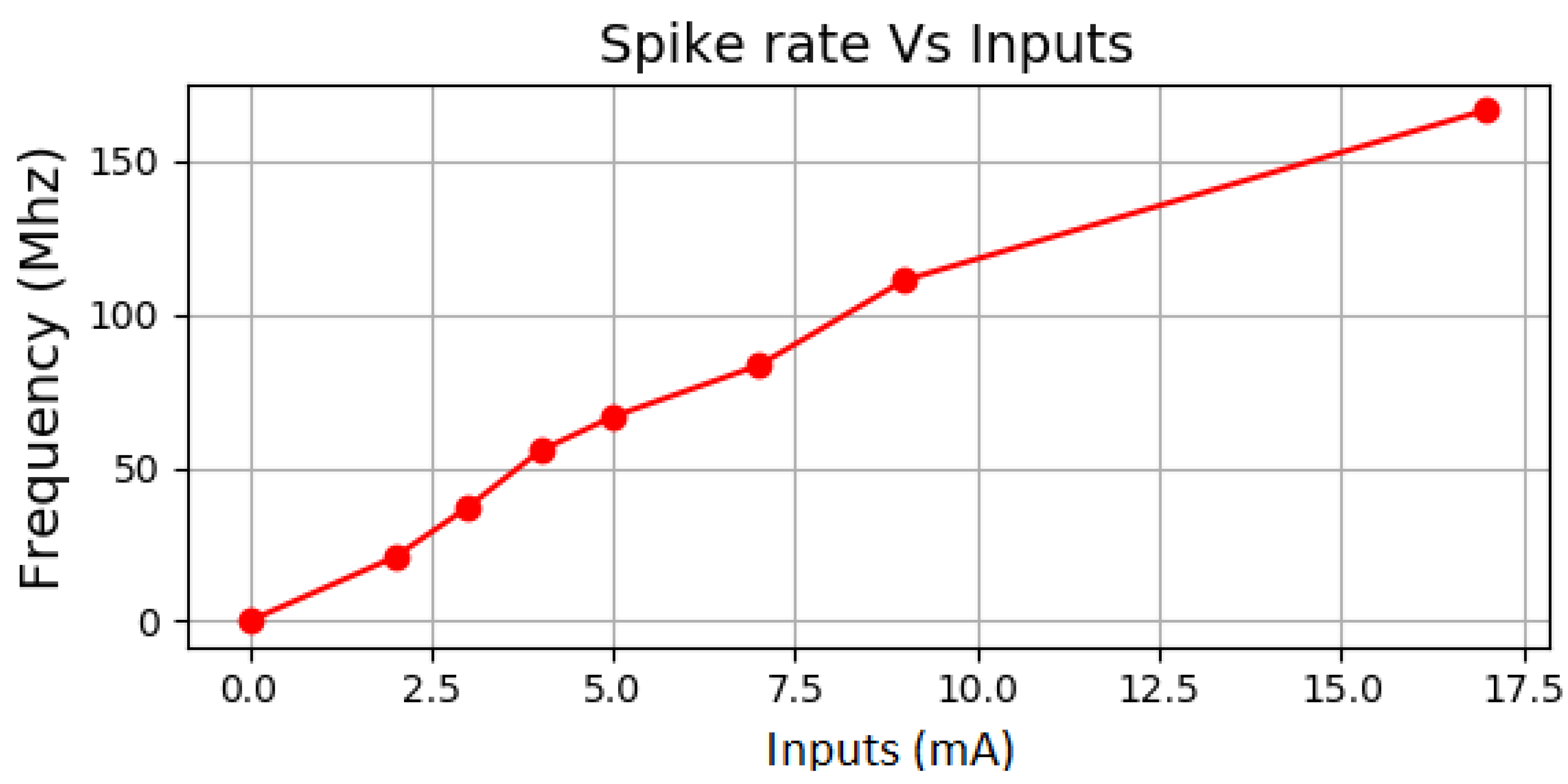 Information 14 00235 g009 Information 14 00235 g009