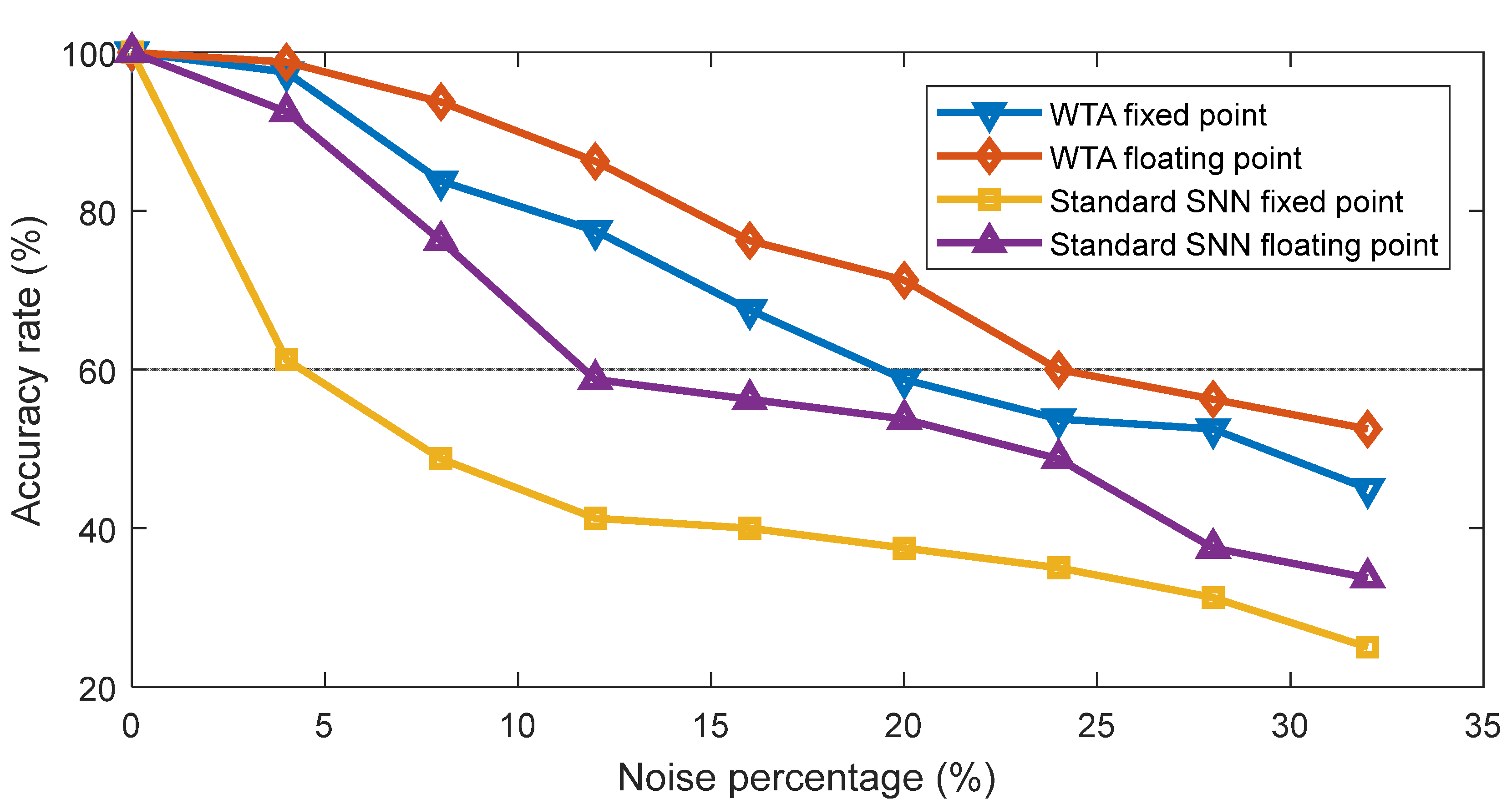 Information 14 00235 g012 Information 14 00235 g012
