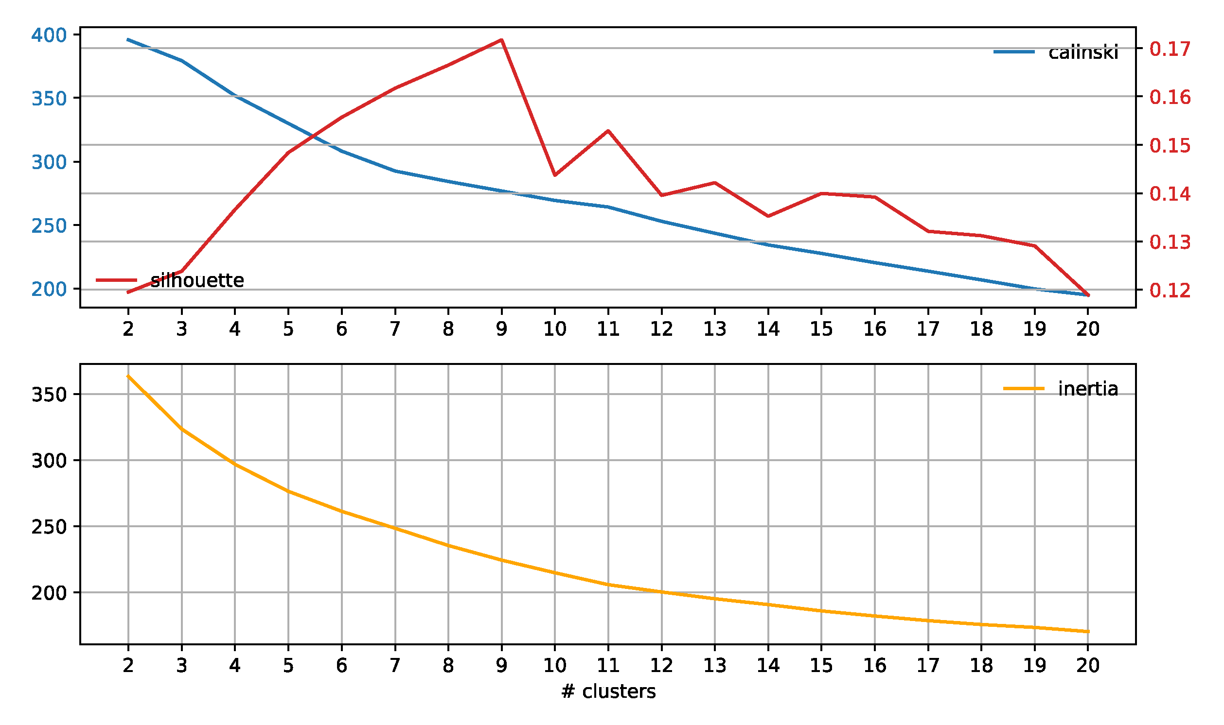 Information 14 00237 g0a21 Information 14 00237 g0a21