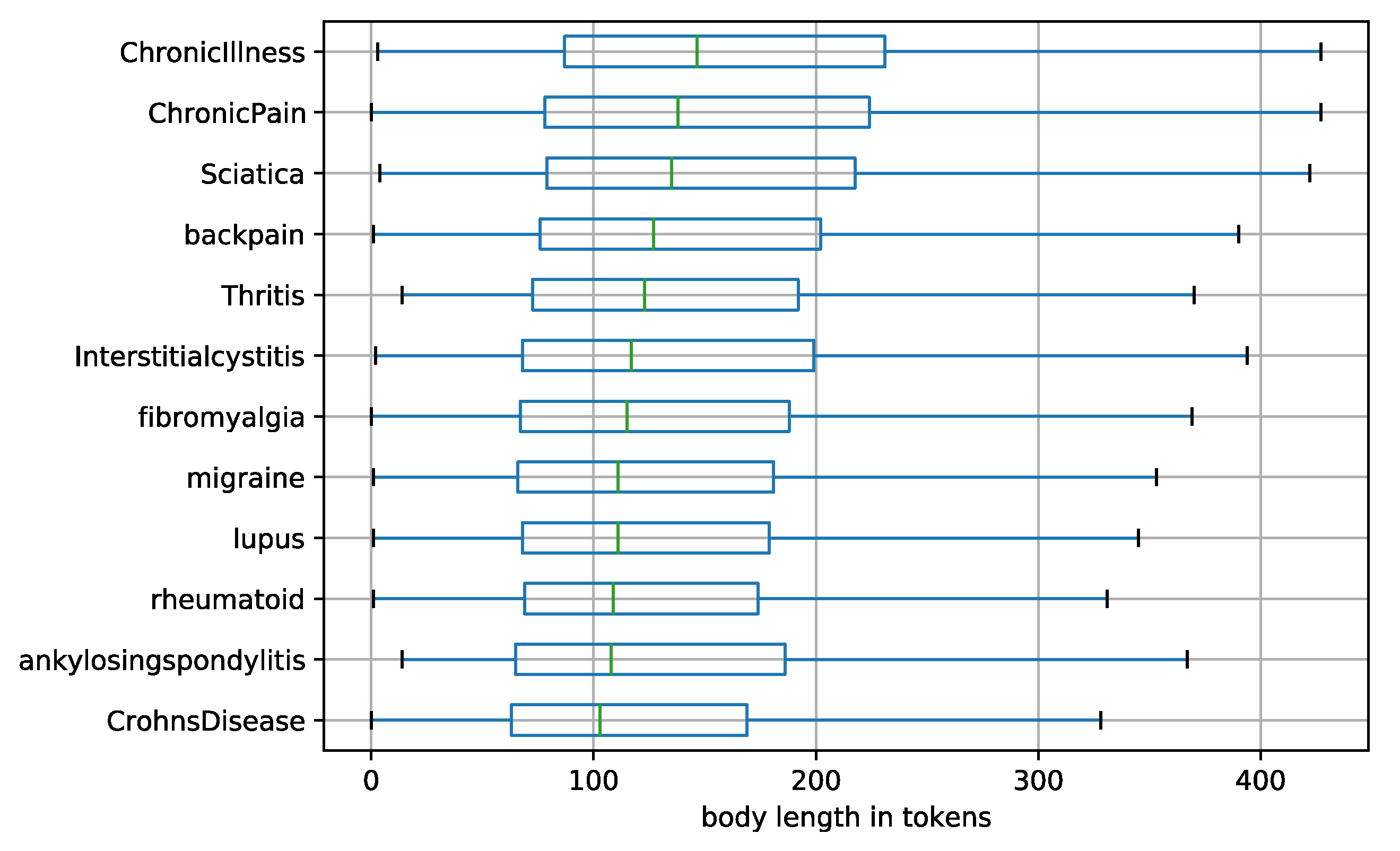 Information 14 00237 g0a4 Information 14 00237 g0a4