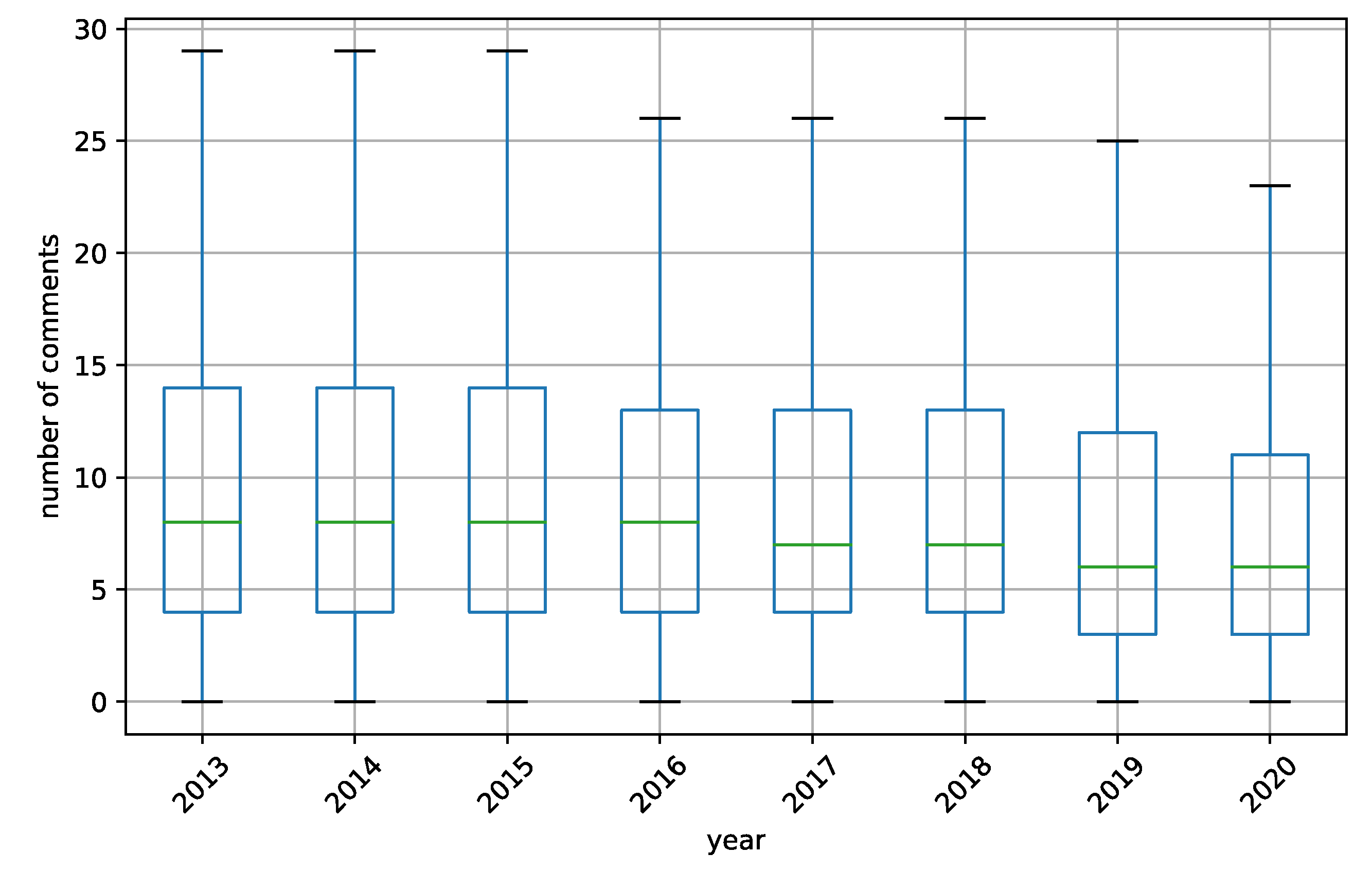 Information 14 00237 g0a5 Information 14 00237 g0a5