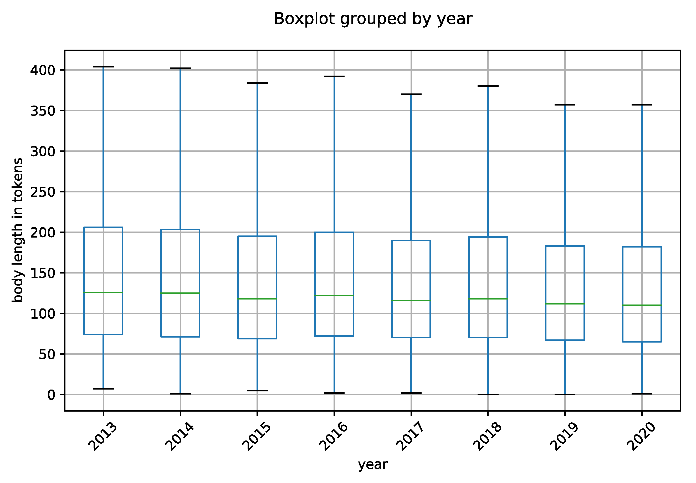 Information 14 00237 g0a6 Information 14 00237 g0a6