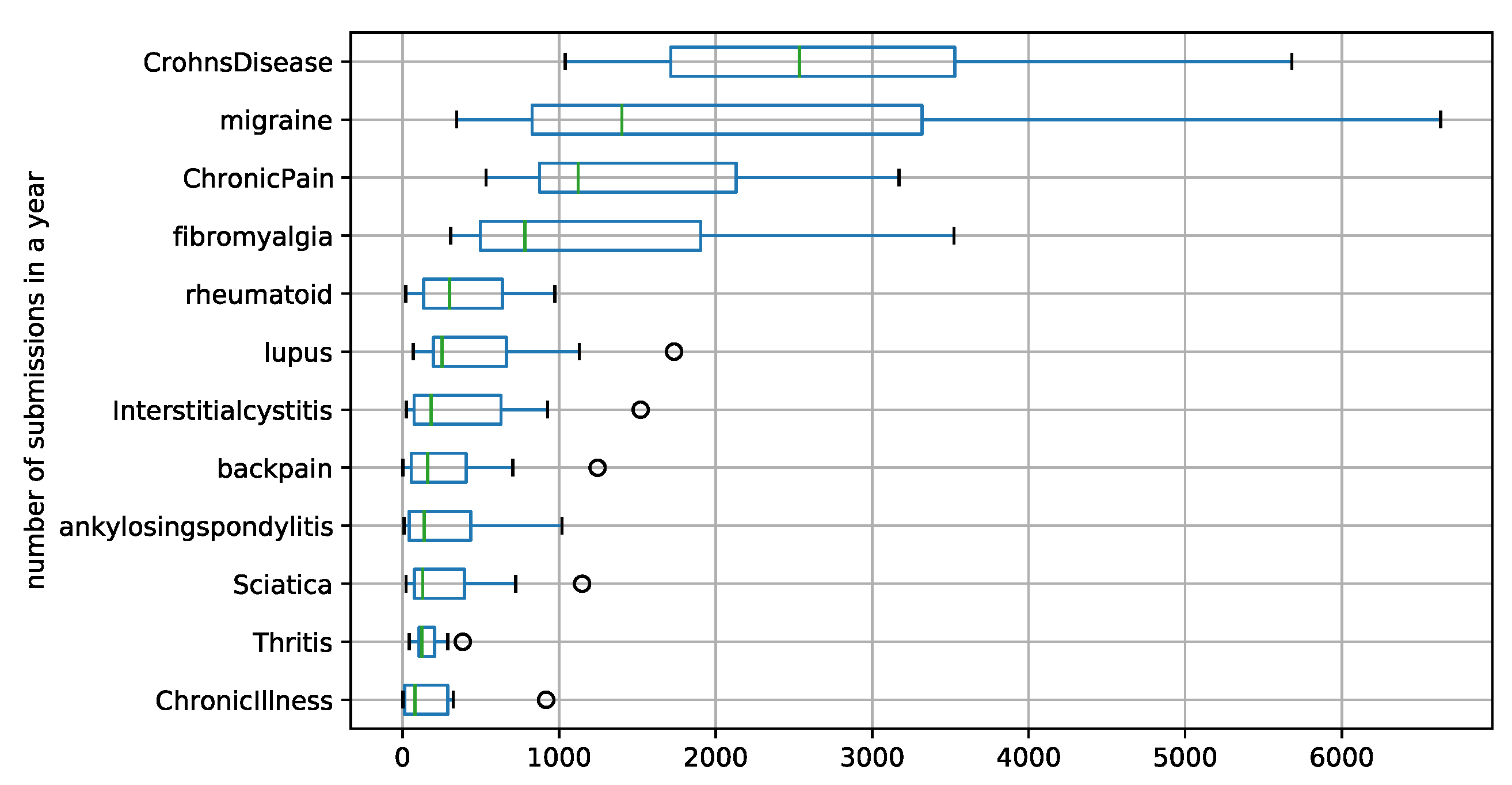 Information 14 00237 g0a7 Information 14 00237 g0a7