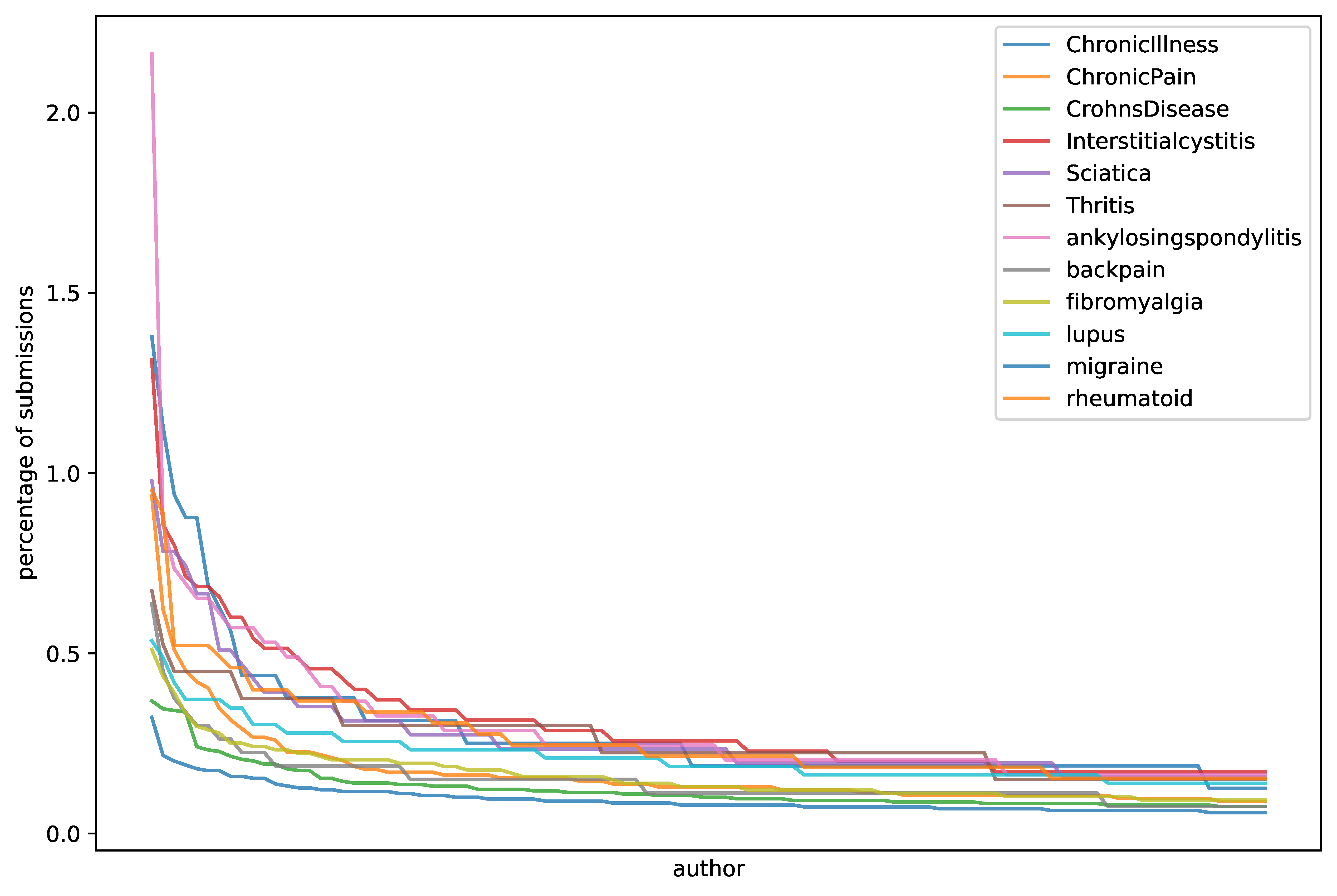 Information 14 00237 g0a8 Information 14 00237 g0a8