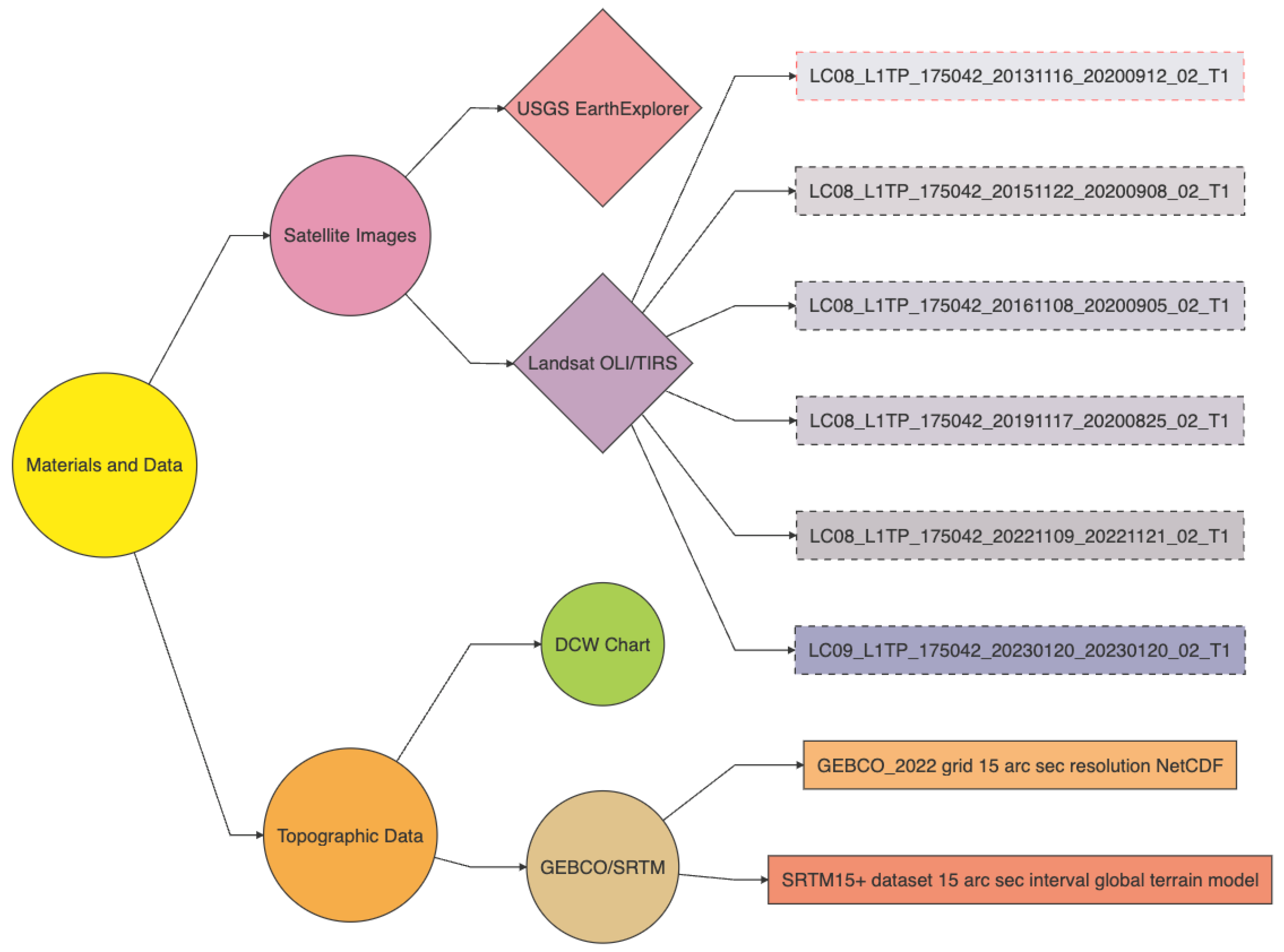 Information 14 00249 g004 Information 14 00249 g004