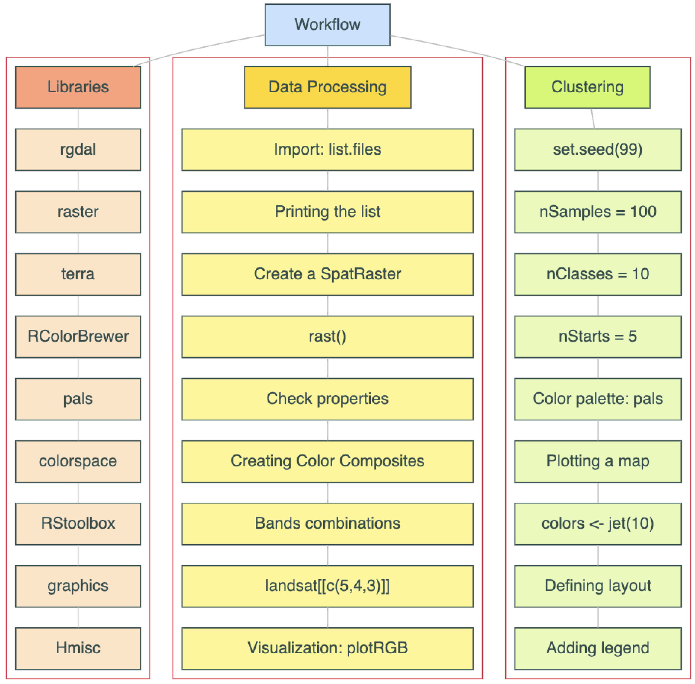 Information 14 00249 g006 Information 14 00249 g006