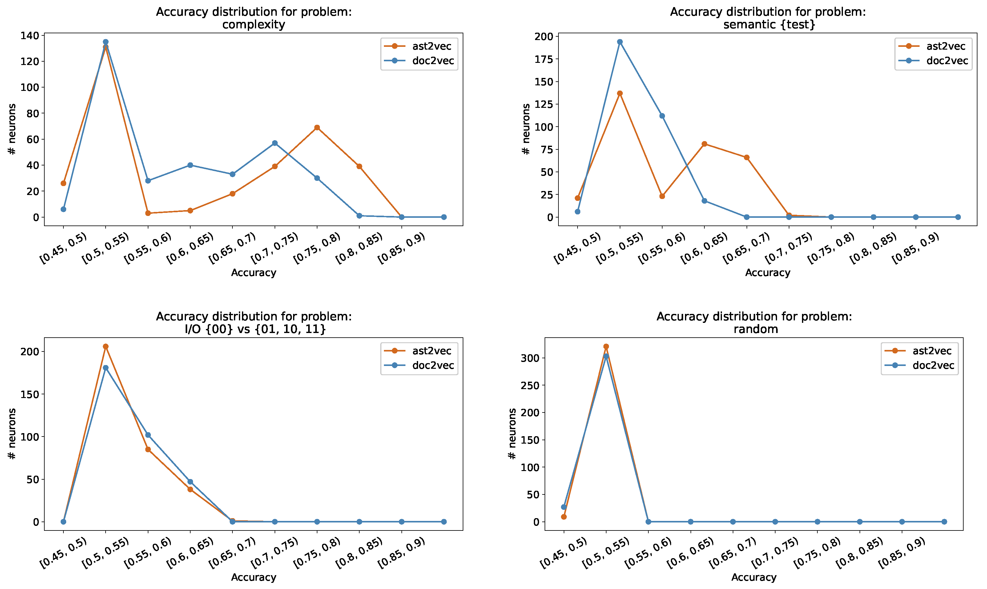 Information 14 00251 g002 Information 14 00251 g002