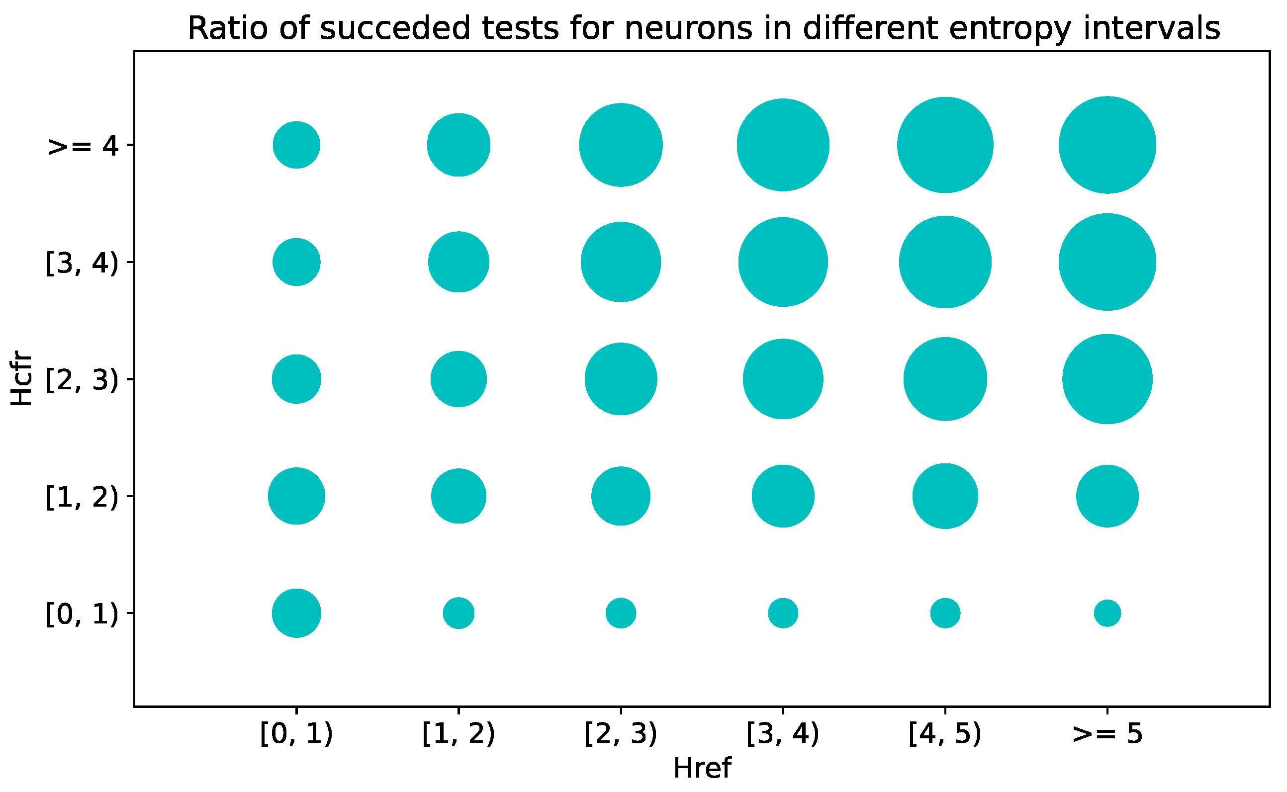 Information | Free Full-Text | Exploring Neural Dynamics in Source