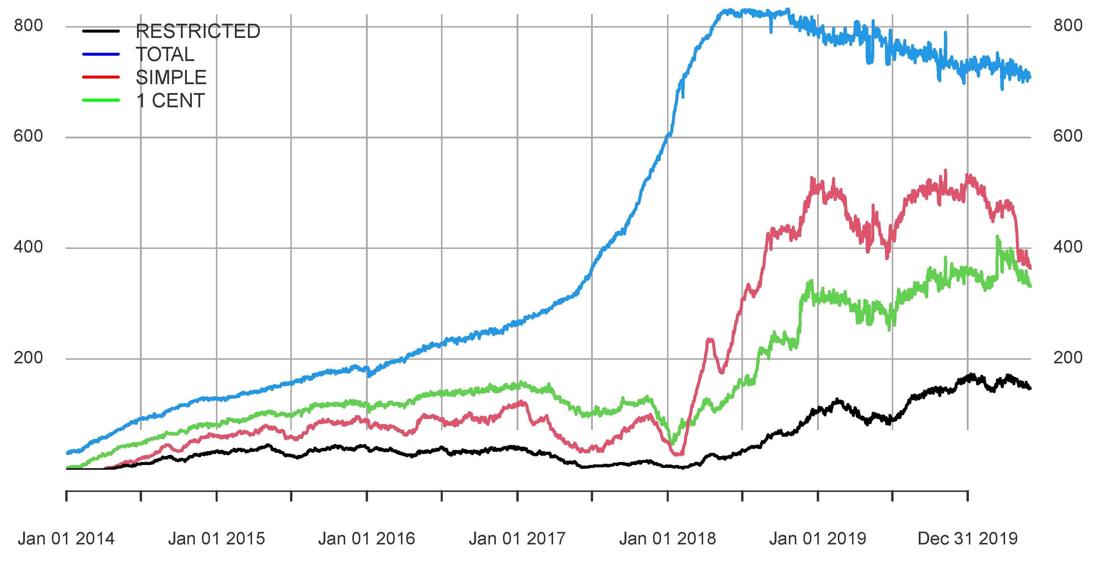 e-Sport Betting Coin (ESBC) Overview - Charts, Markets, News, Discussion  and Converter