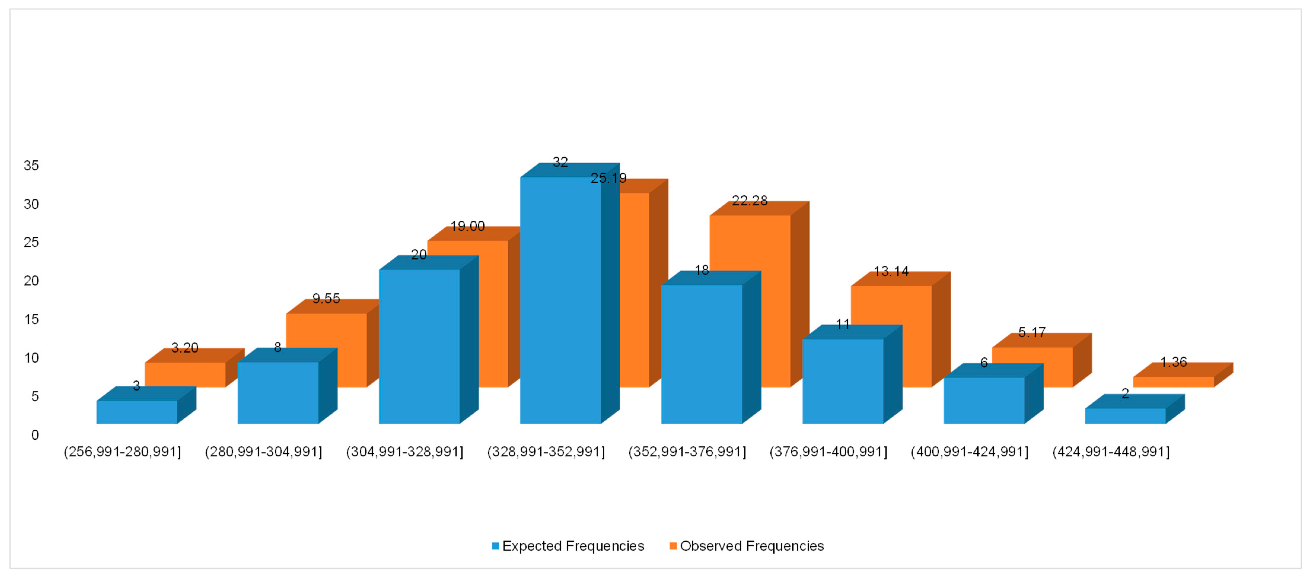 Information 14 00259 g003 Information 14 00259 g003