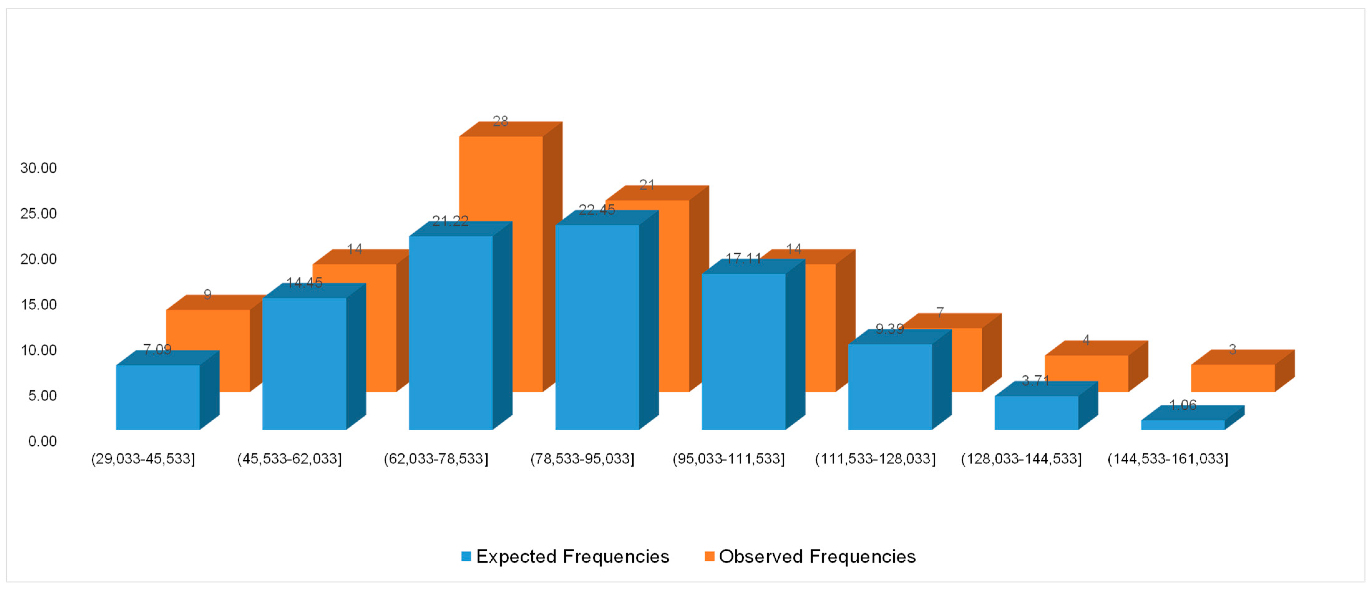 Information 14 00259 g004 Information 14 00259 g004