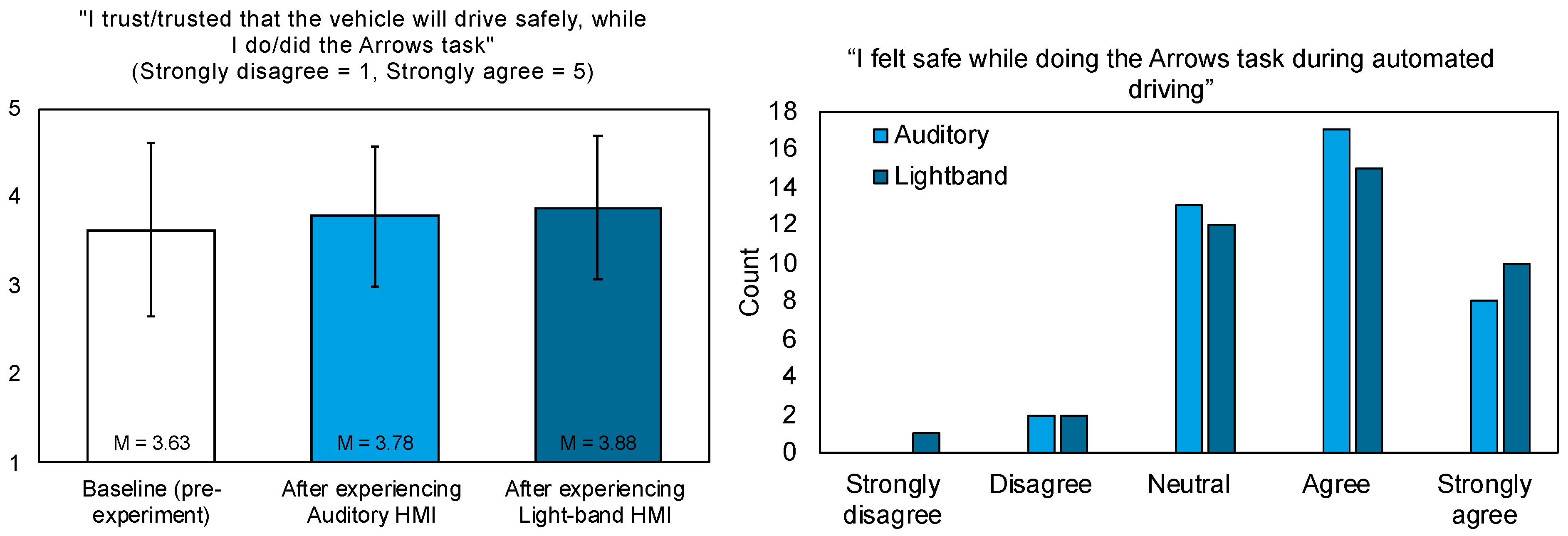 Information 14 00260 g008 Information 14 00260 g008