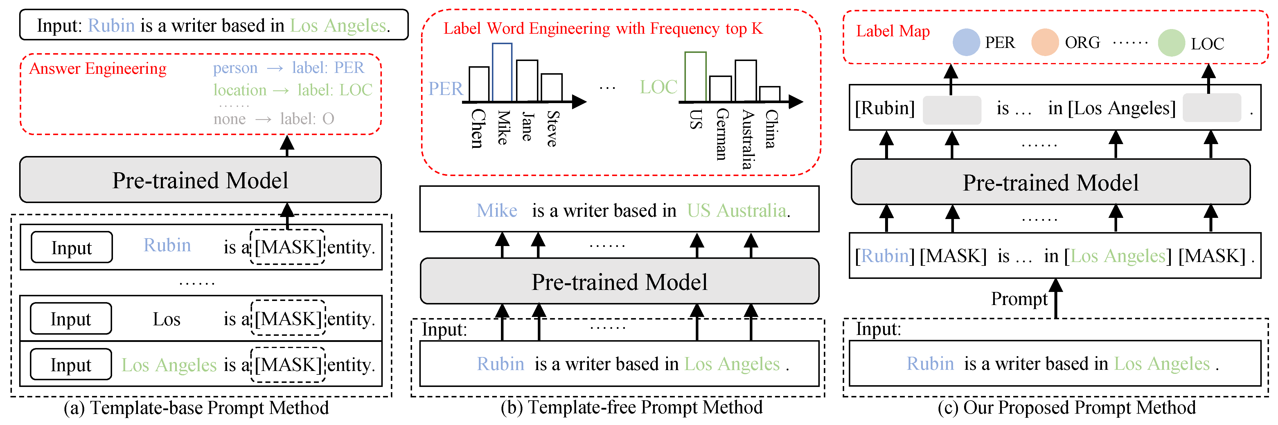 Information 14 00262 g001