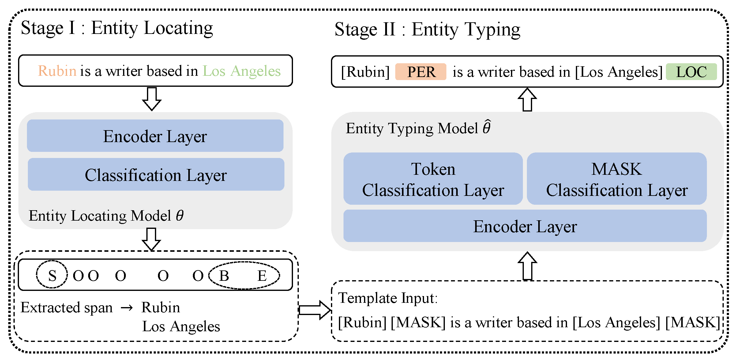 Information 14 00262 g002
