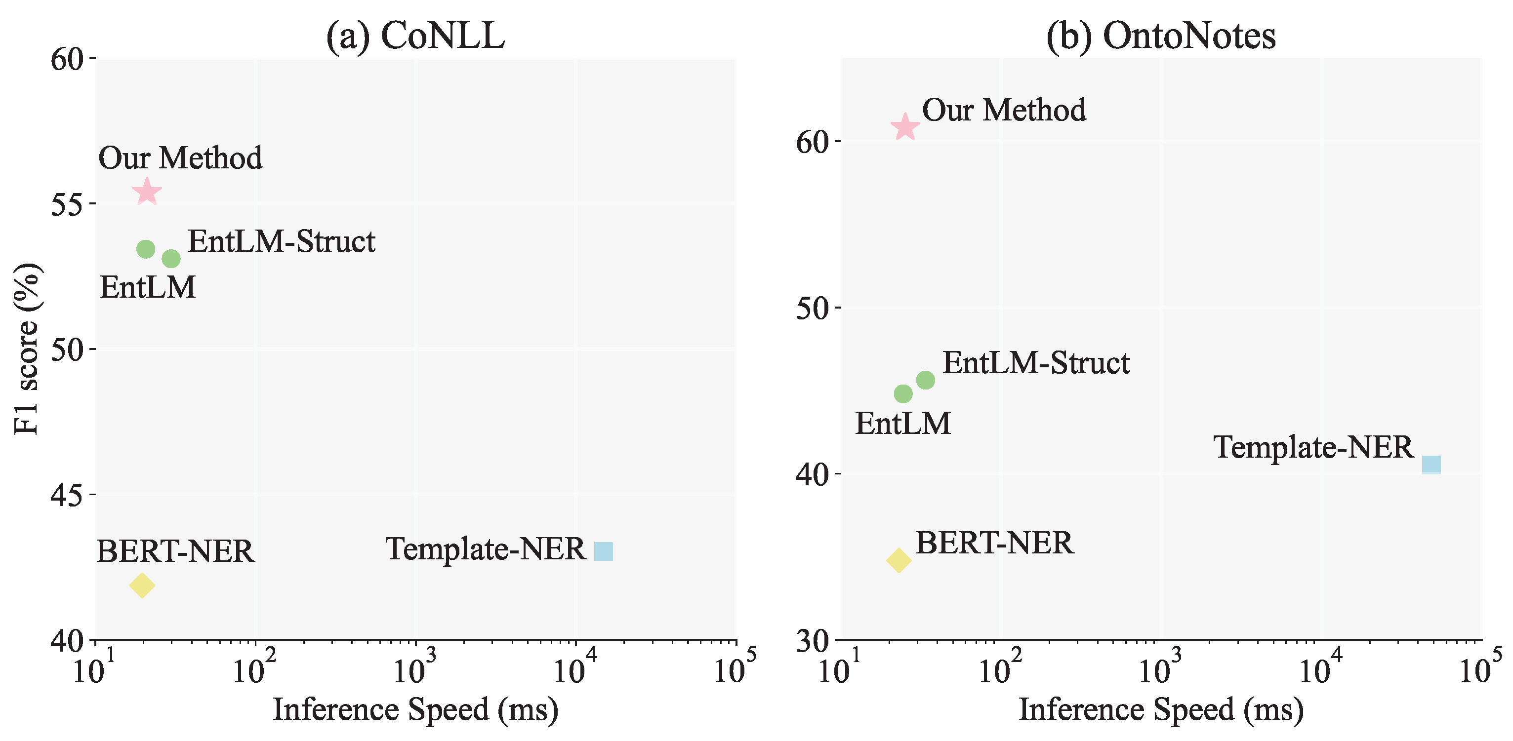 Information 14 00262 g003