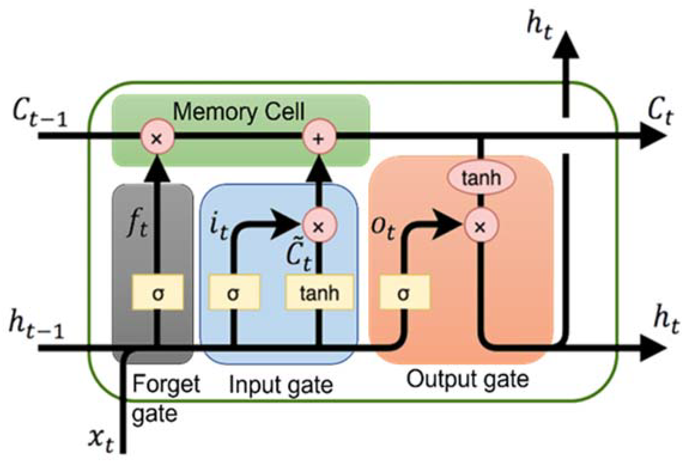 Information 14 00268 g002 Information 14 00268 g002