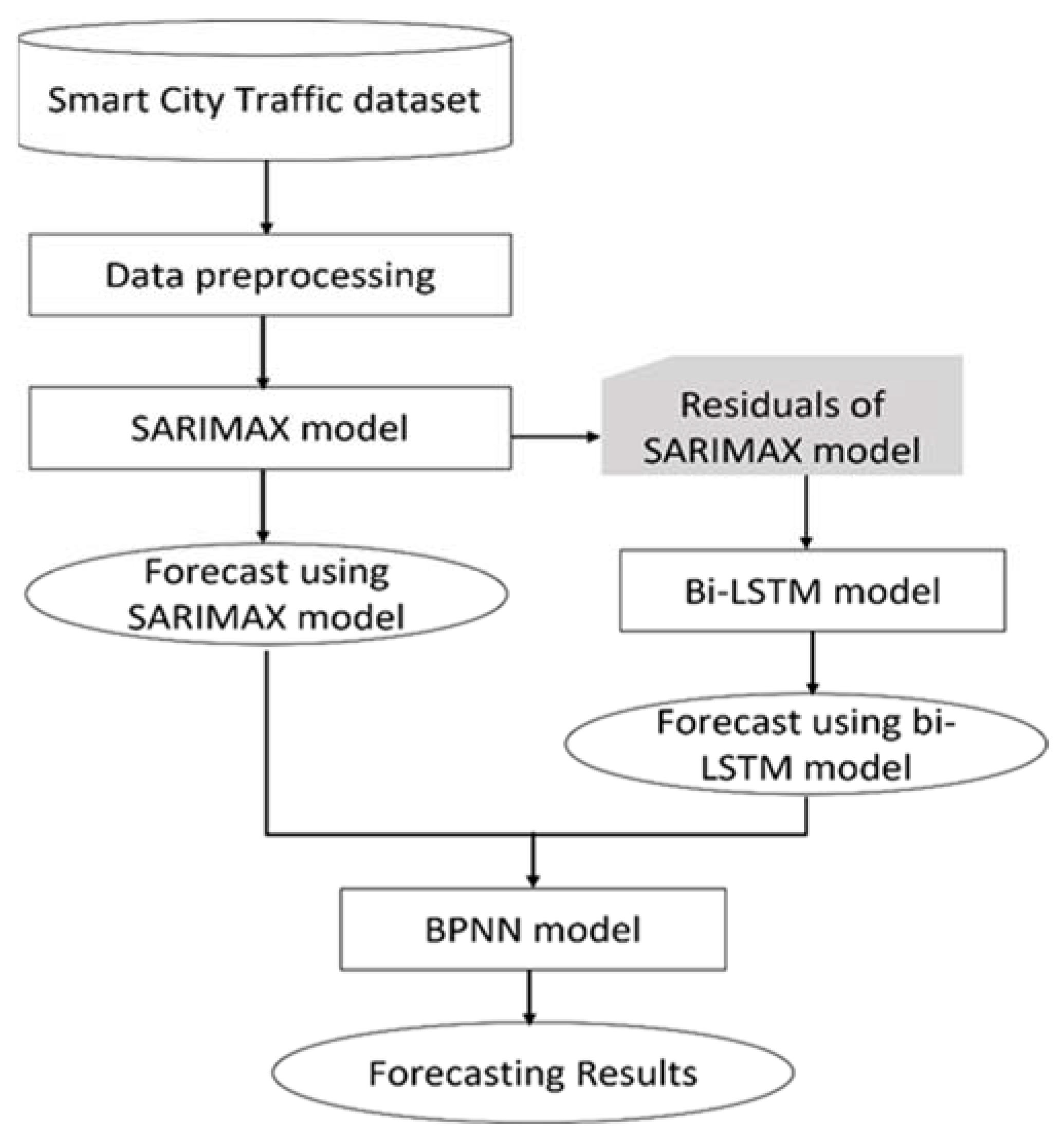 Information 14 00268 g005 Information 14 00268 g005