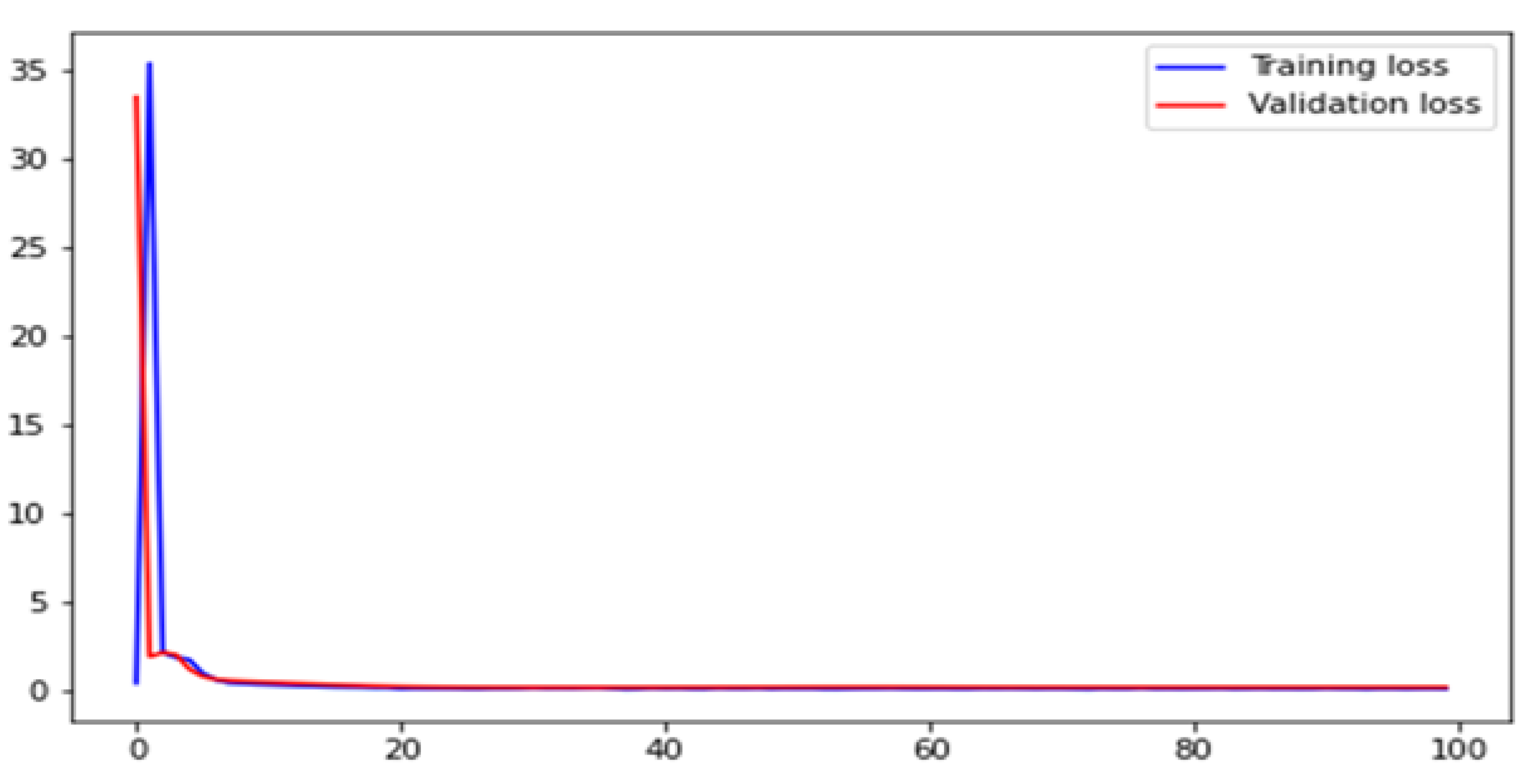 Information 14 00268 g010 Information 14 00268 g010