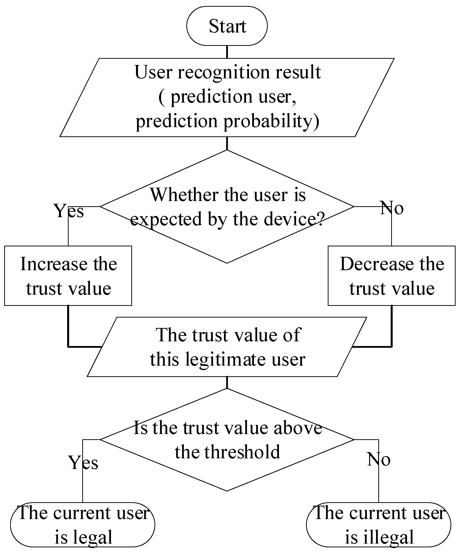 Information 14 00274 g007 Information 14 00274 g007