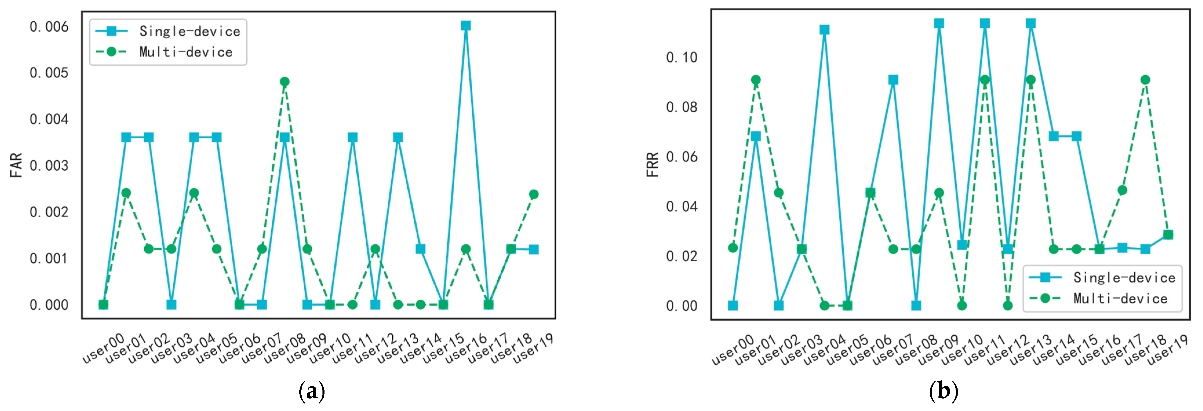 Information 14 00274 g008a Information 14 00274 g008a