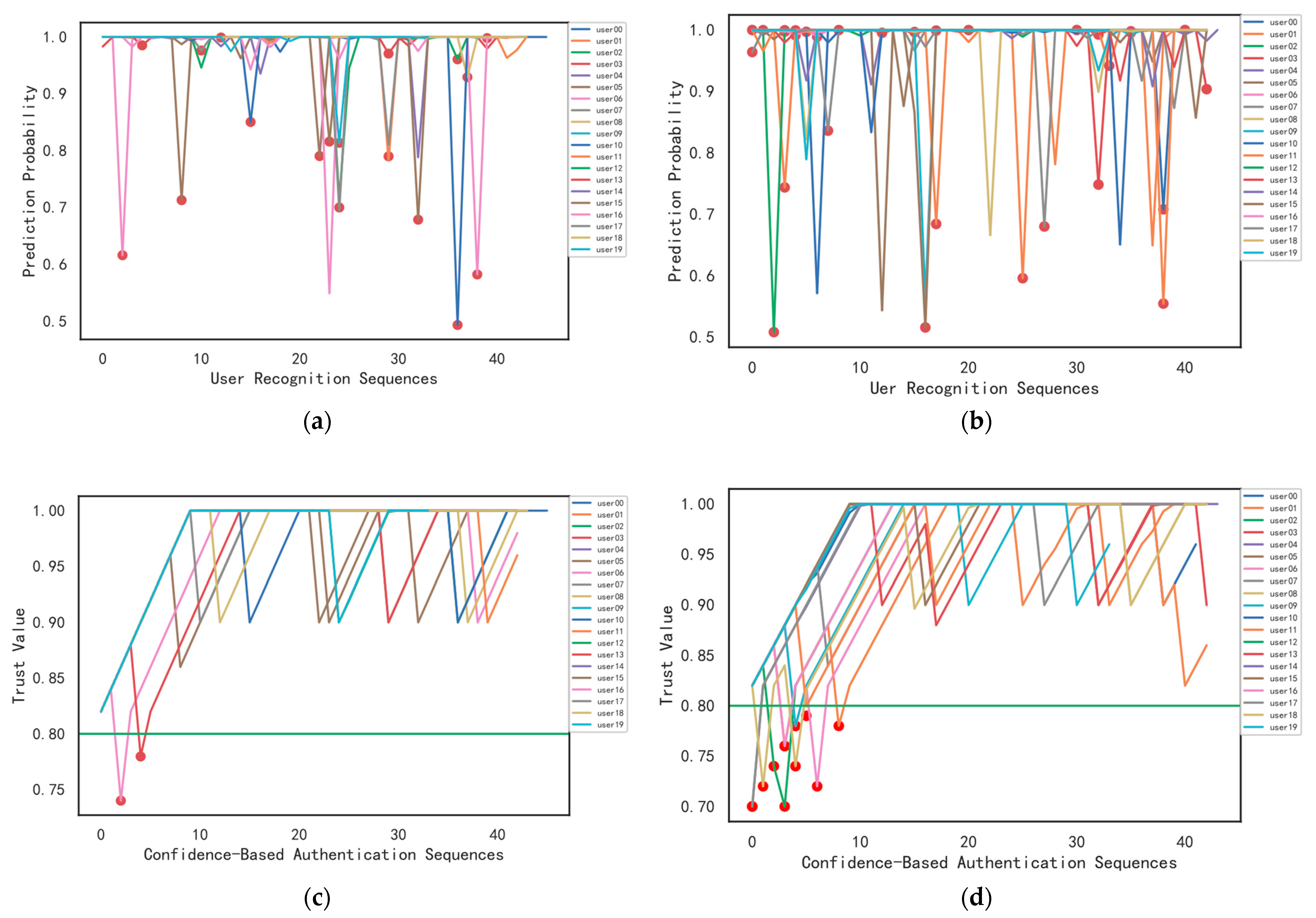 Information 14 00274 g009 Information 14 00274 g009