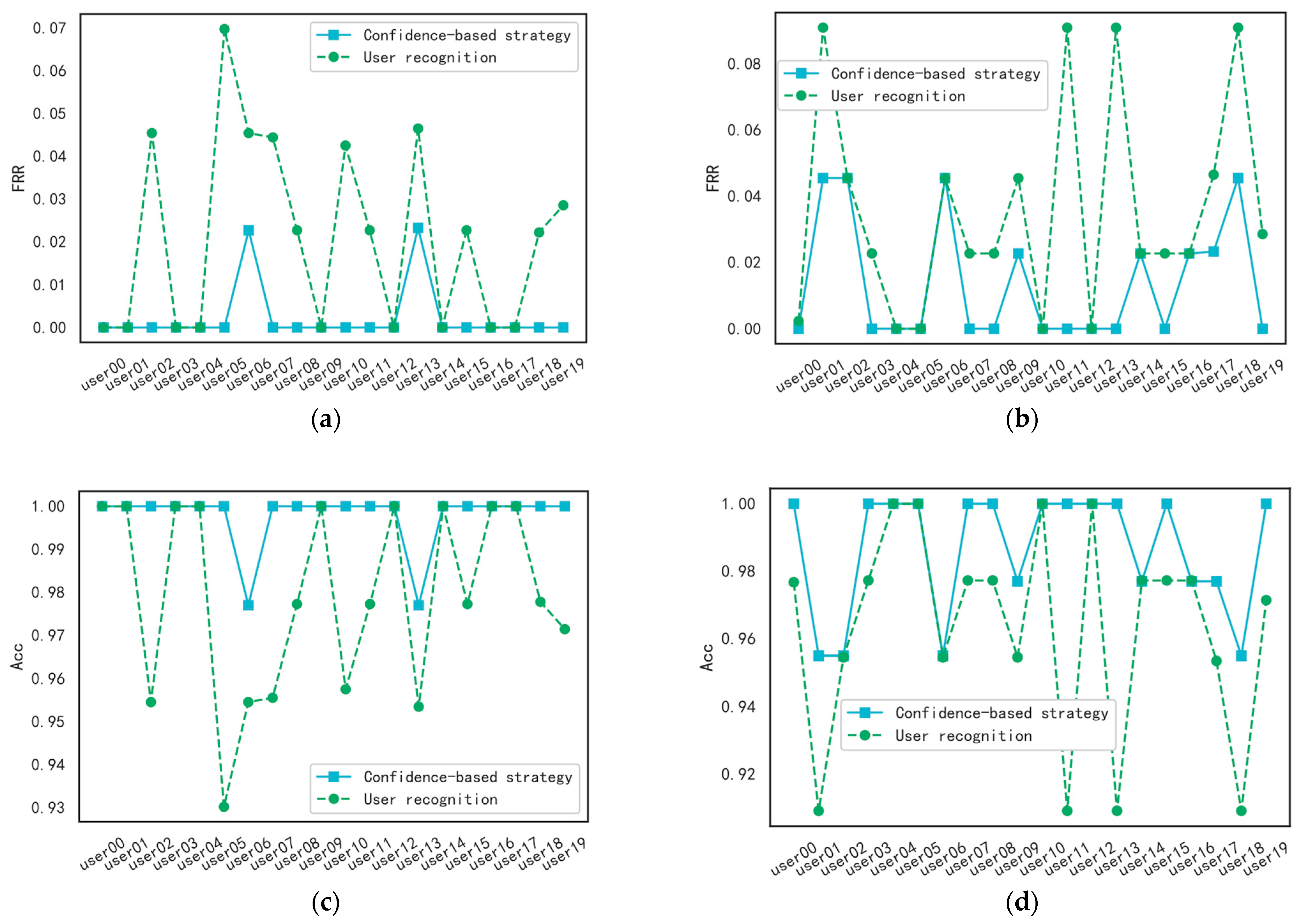 Information 14 00274 g010 Information 14 00274 g010