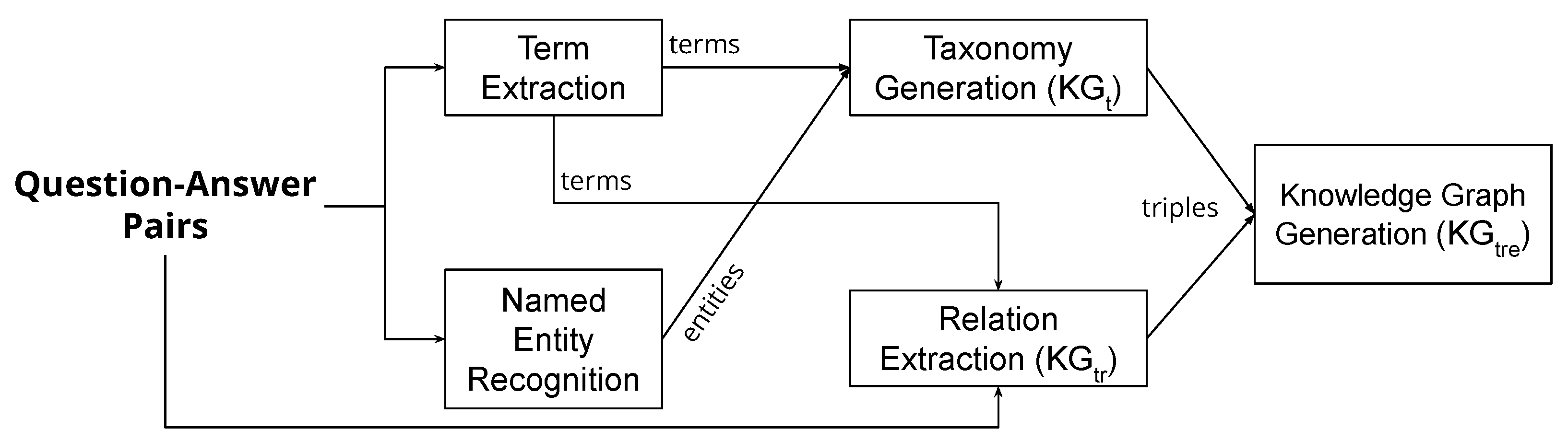 Information 14 00288 g002 Information 14 00288 g002