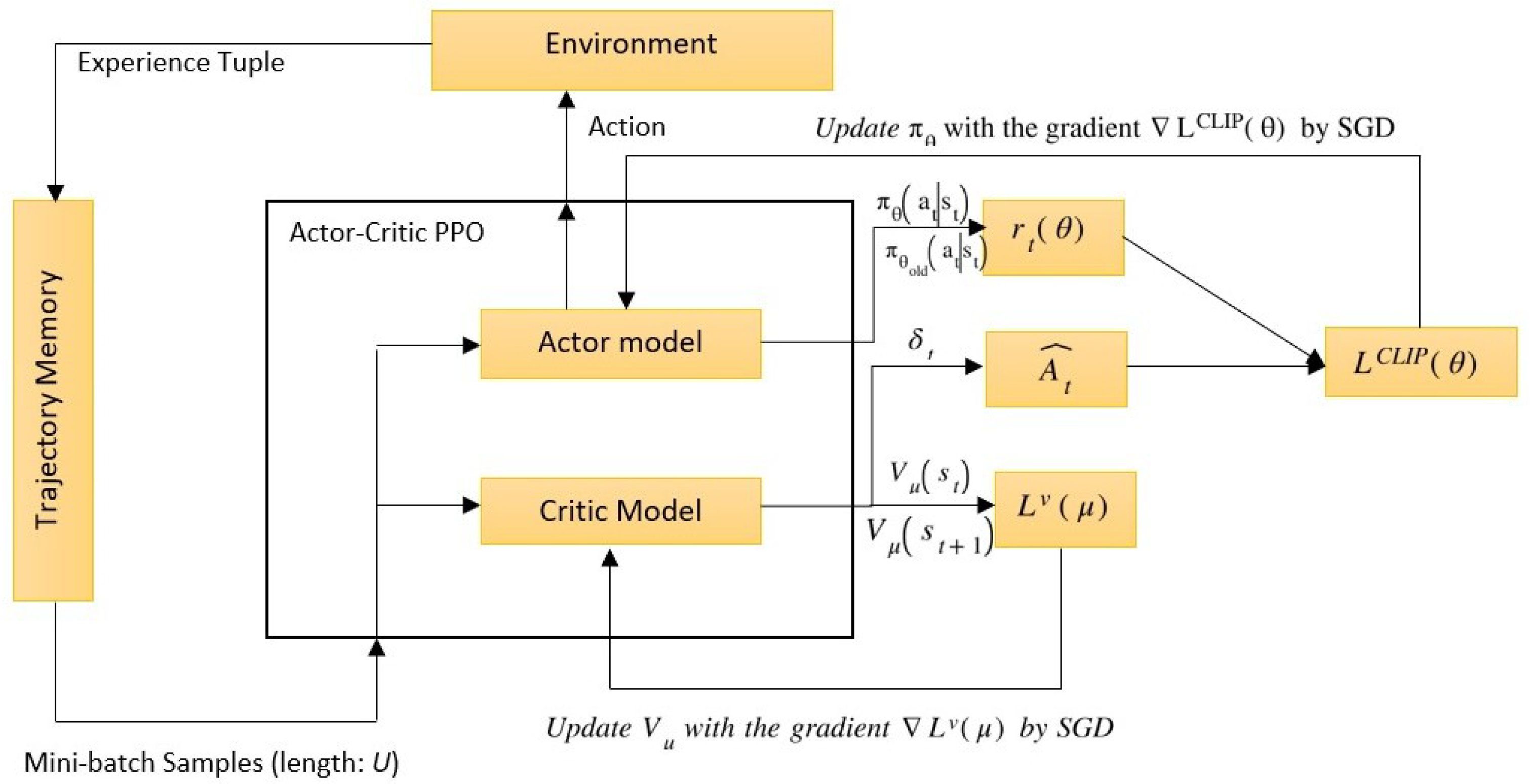 Information 14 00290 g004 Information 14 00290 g004