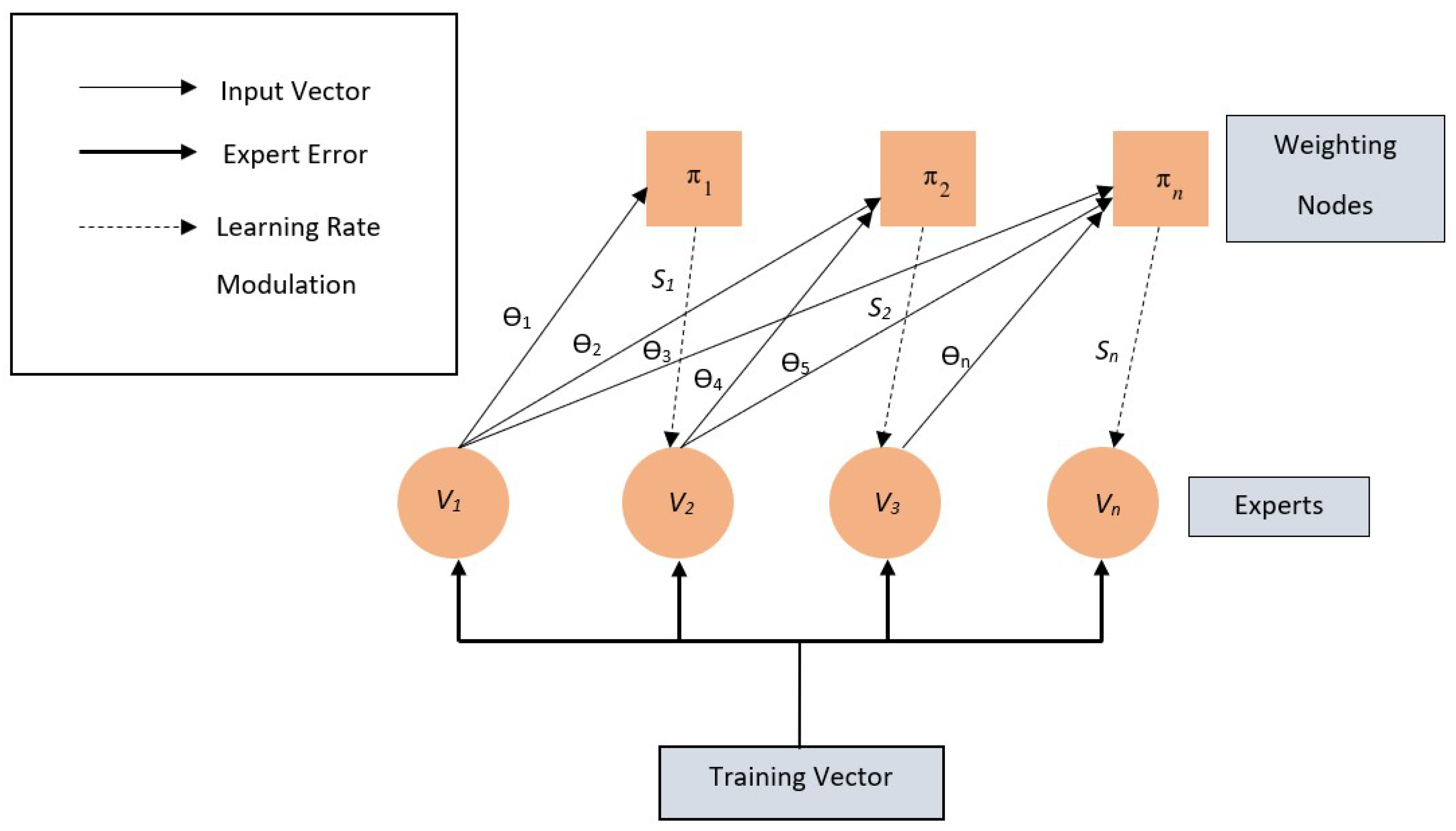 Information 14 00290 g005 Information 14 00290 g005