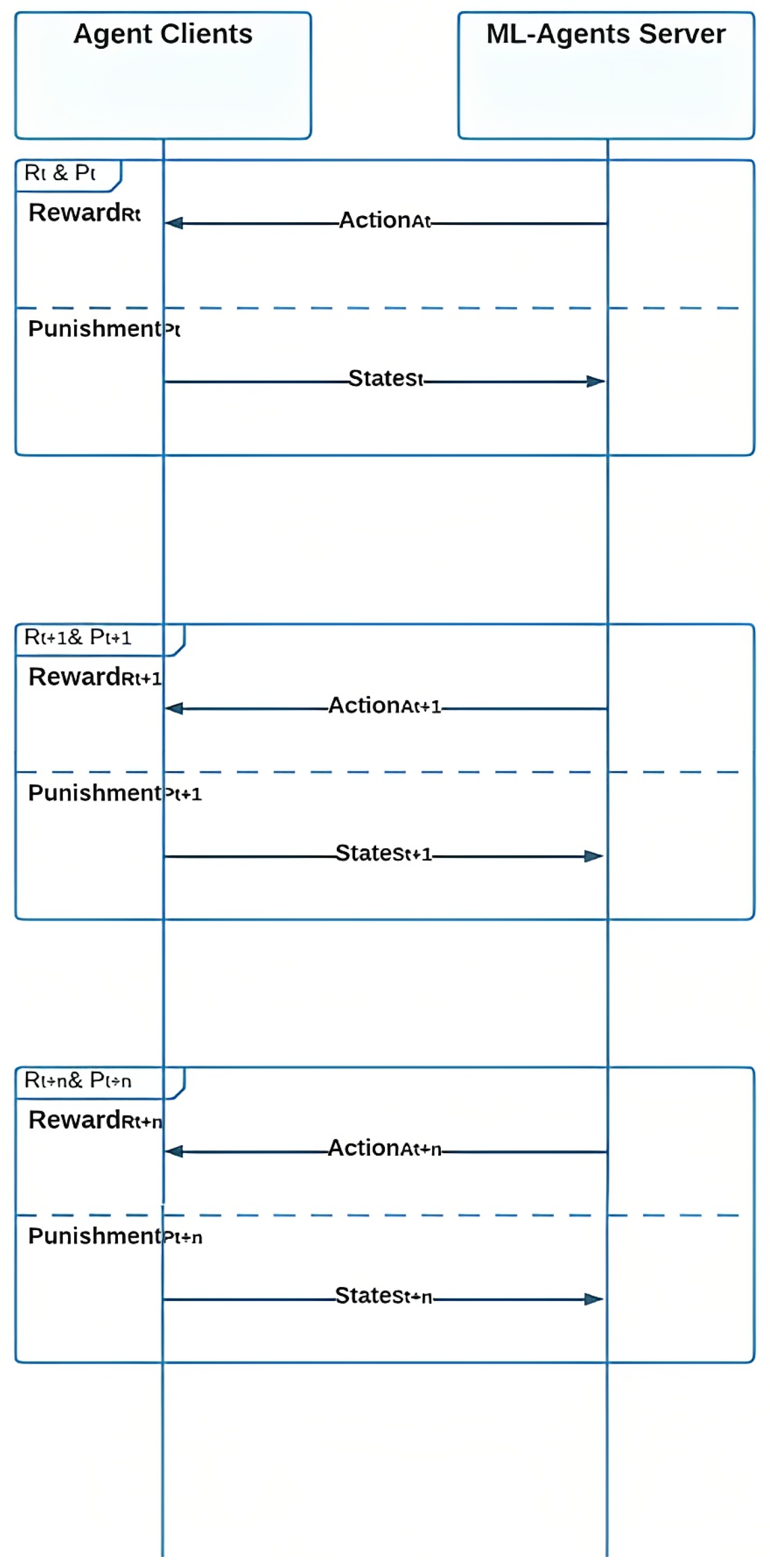 Information 14 00290 g006 Information 14 00290 g006