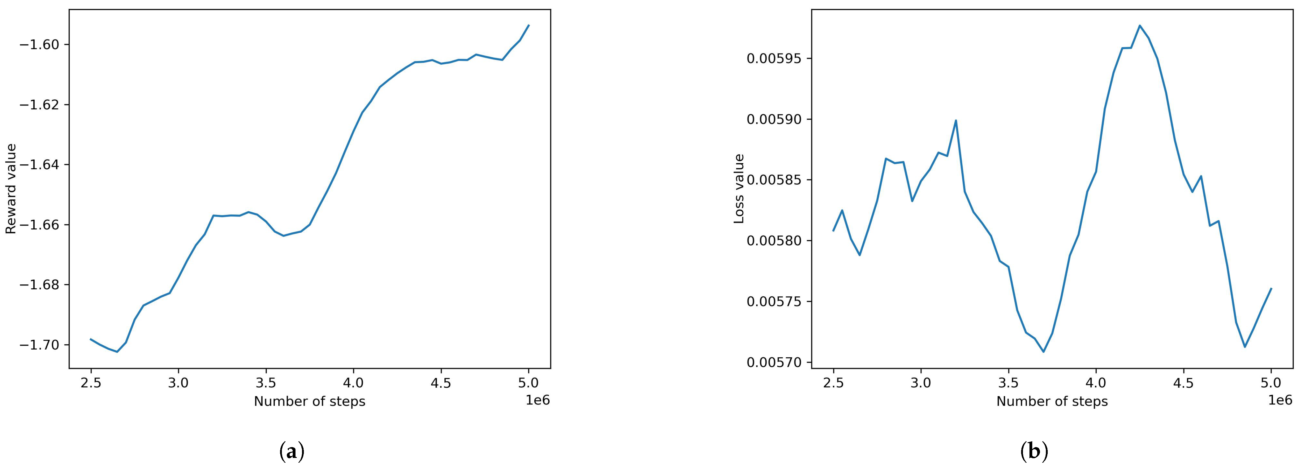 Information 14 00290 g007 Information 14 00290 g007