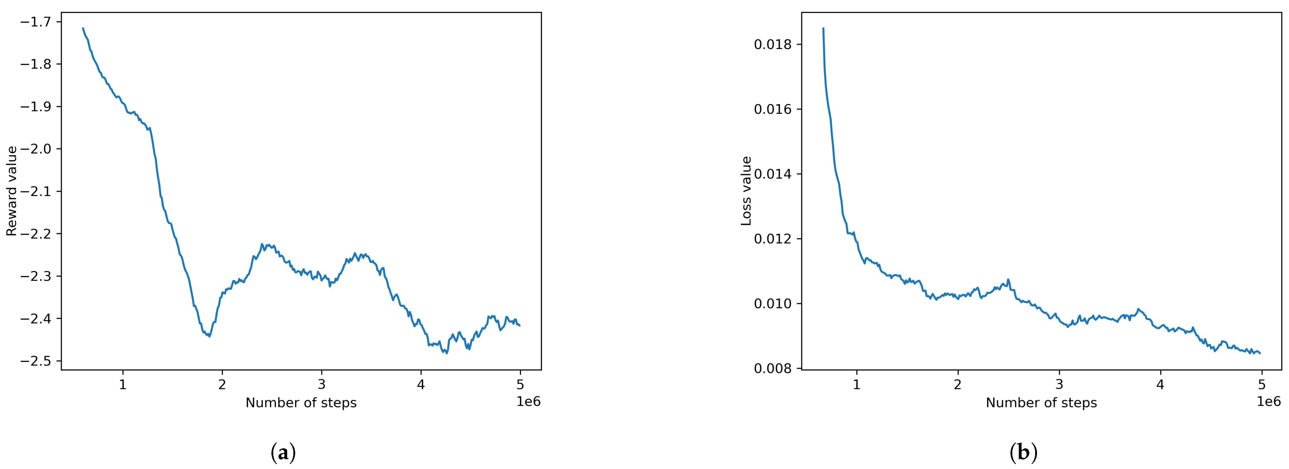 Information 14 00290 g010 Information 14 00290 g010