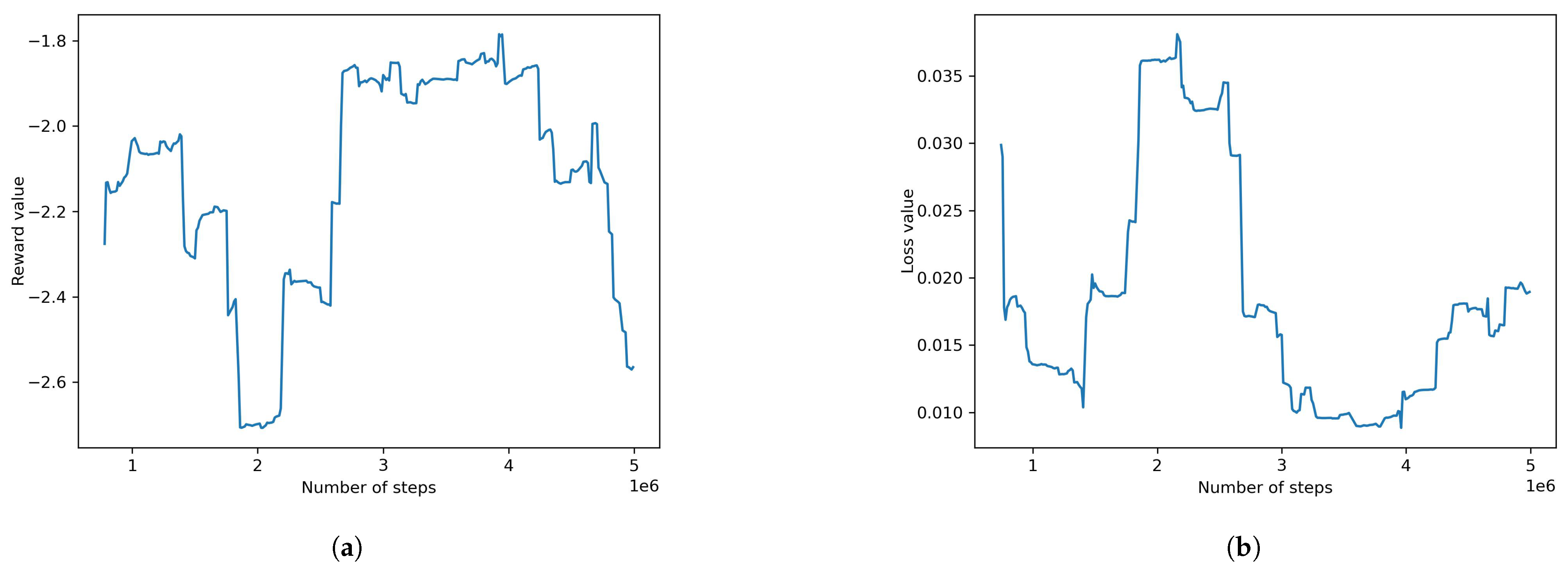 Information 14 00290 g011 Information 14 00290 g011