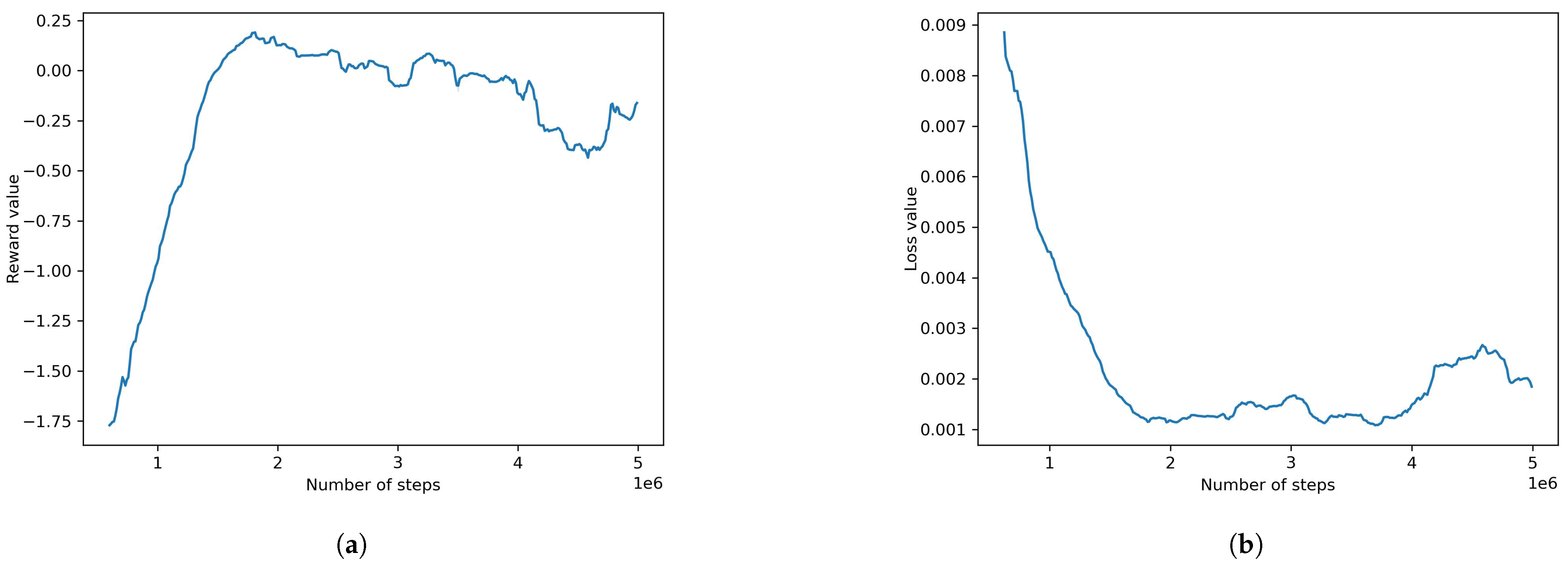 Information 14 00290 g013 Information 14 00290 g013