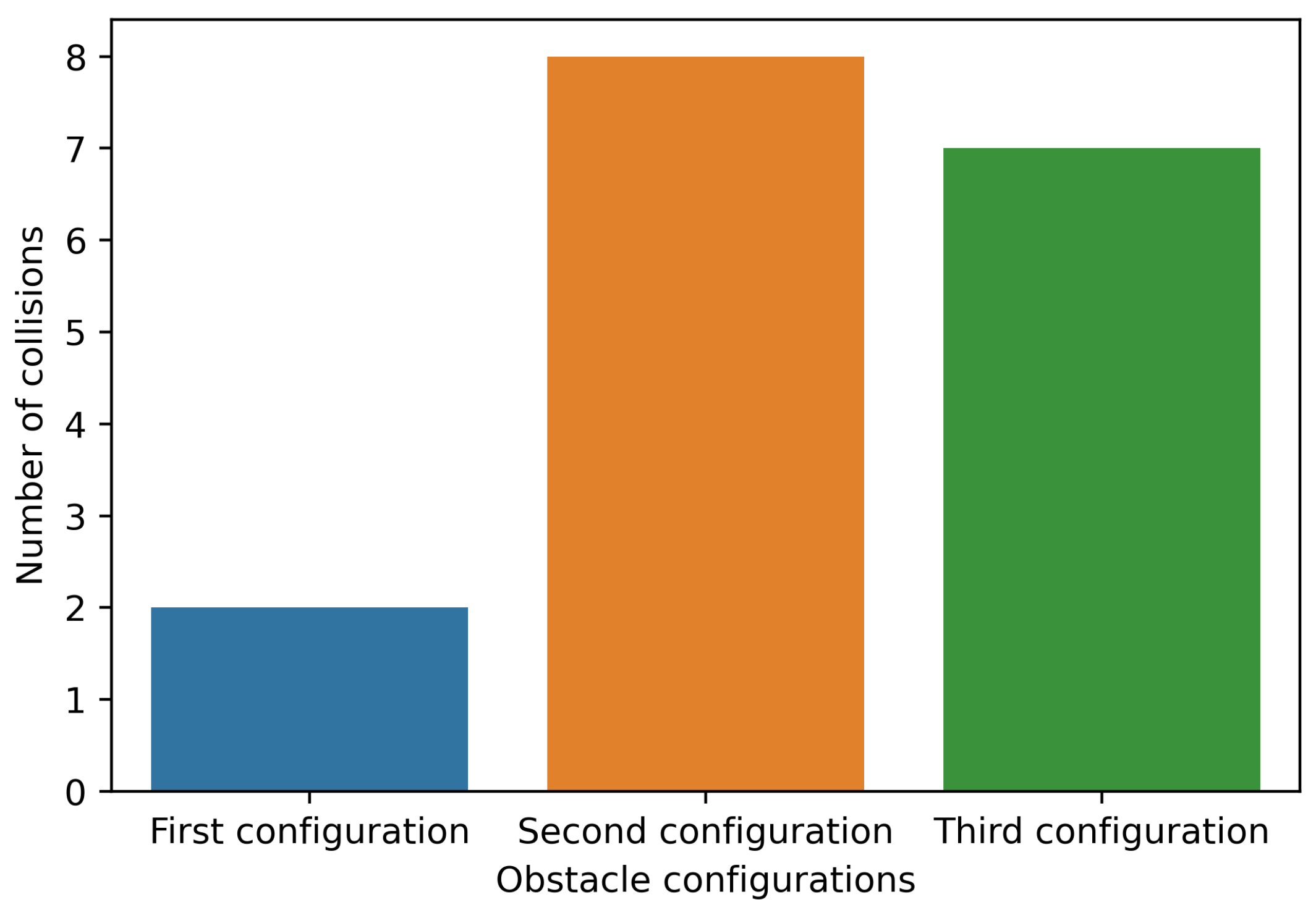 Information 14 00290 g015 Information 14 00290 g015
