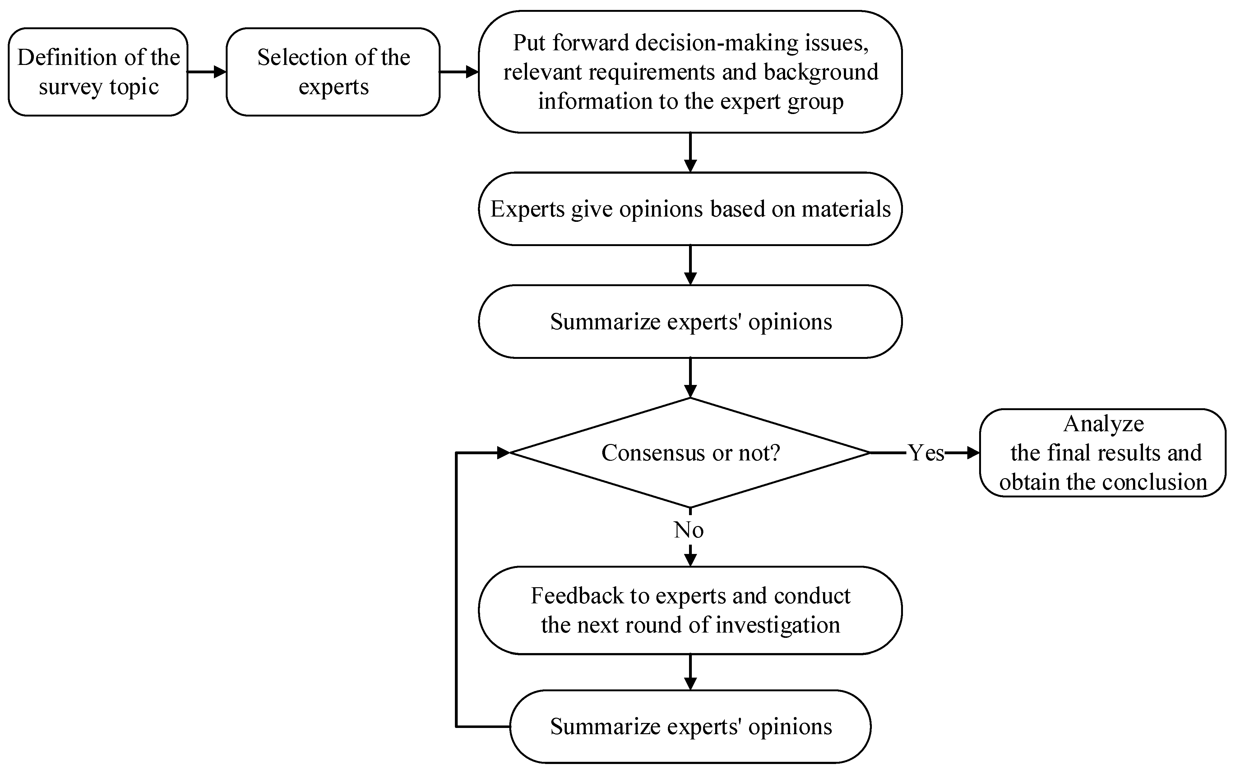 Information 14 00291 g001